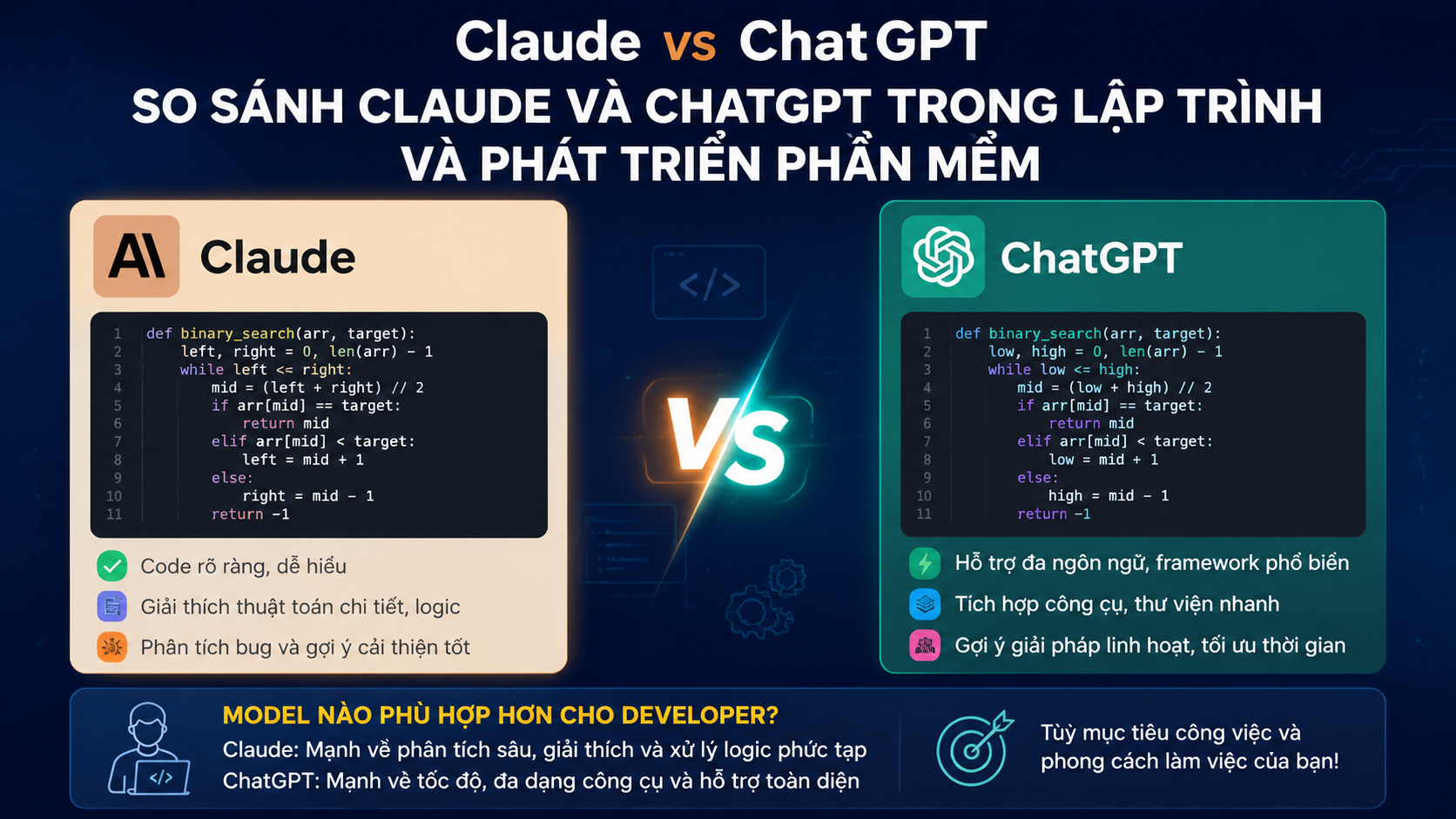 So sánh Claude và ChatGPT trong lập trình và phát triển phần mềm - Claude vs ChatGPT, so sánh Claude và ChatGPT