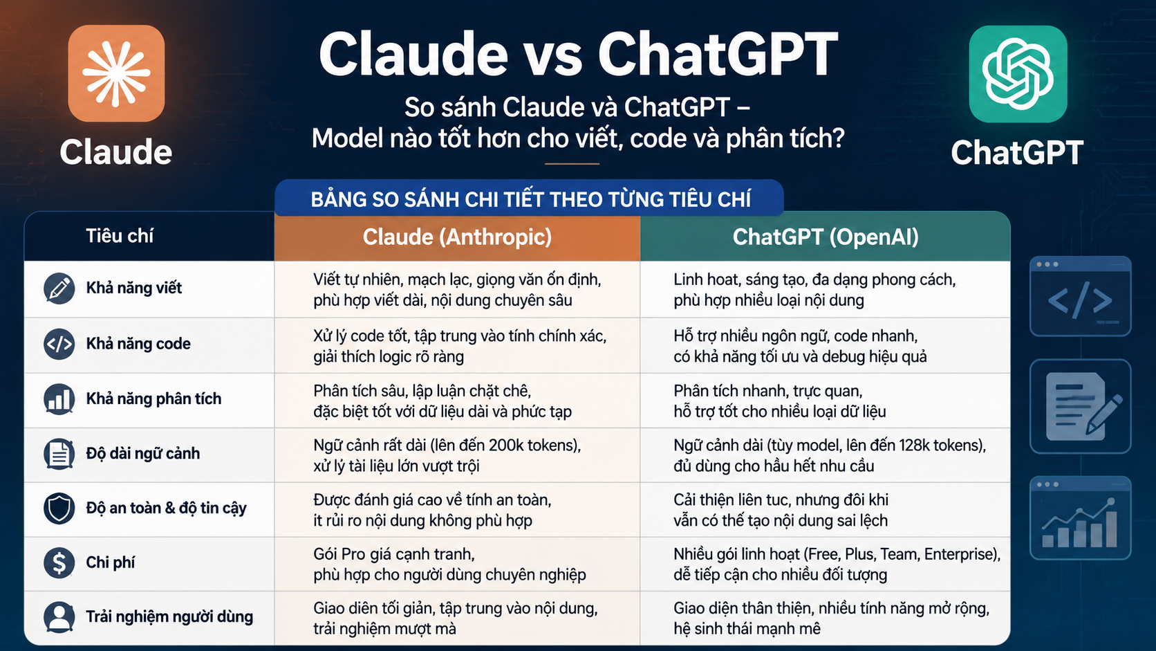 Bảng so sánh Claude vs ChatGPT chi tiết theo từng tiêu chí - Claude vs ChatGPT, so sánh Claude và ChatGPT