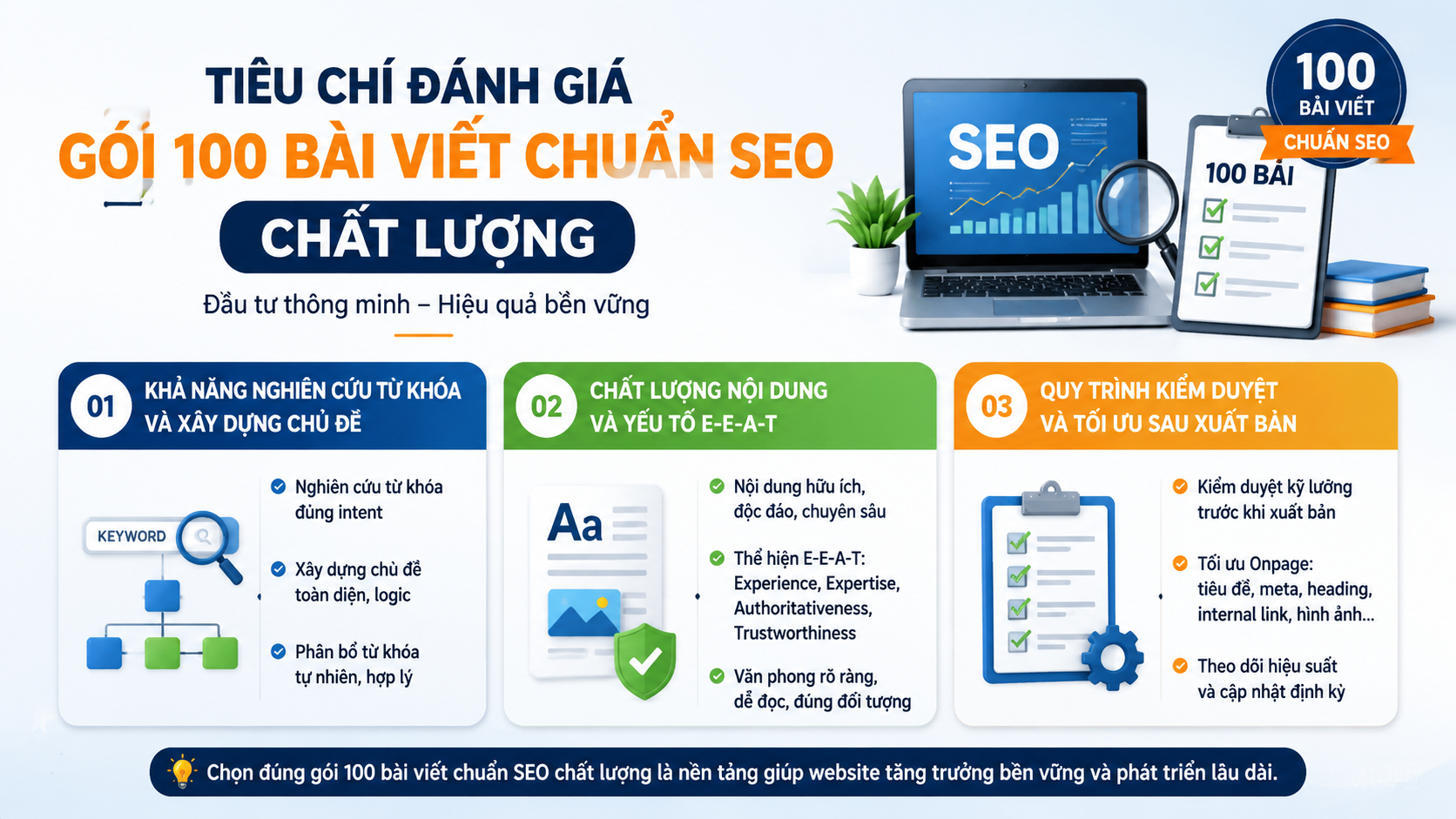 Tiêu chí đánh giá một gói 100 bài viết chuẩn SEO chất lượng - gói 100 bài chuẩn SEO