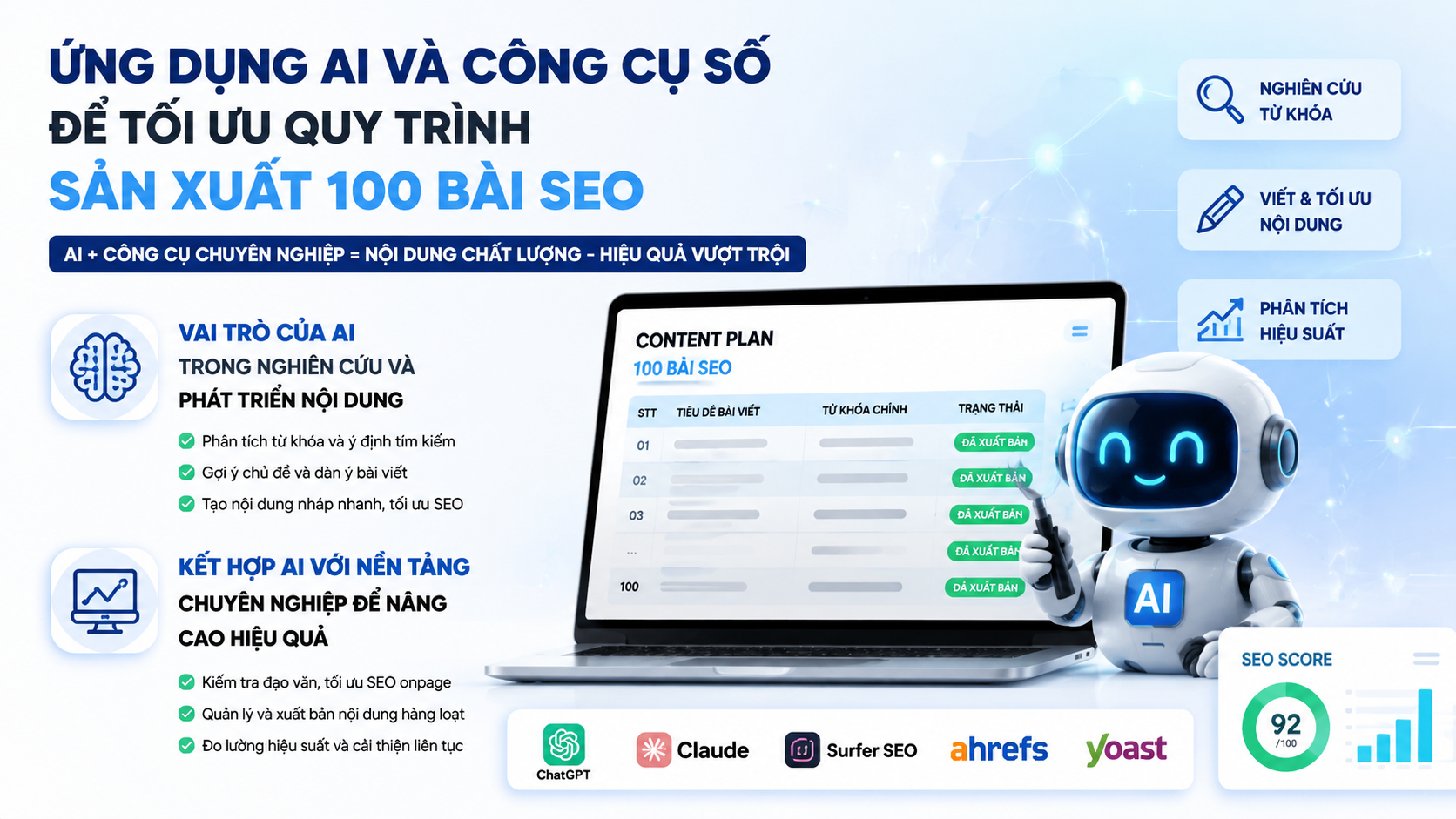 Ứng dụng AI và công cụ số để tối ưu quy trình sản xuất 100 bài SEO - gói 100 bài chuẩn SEO