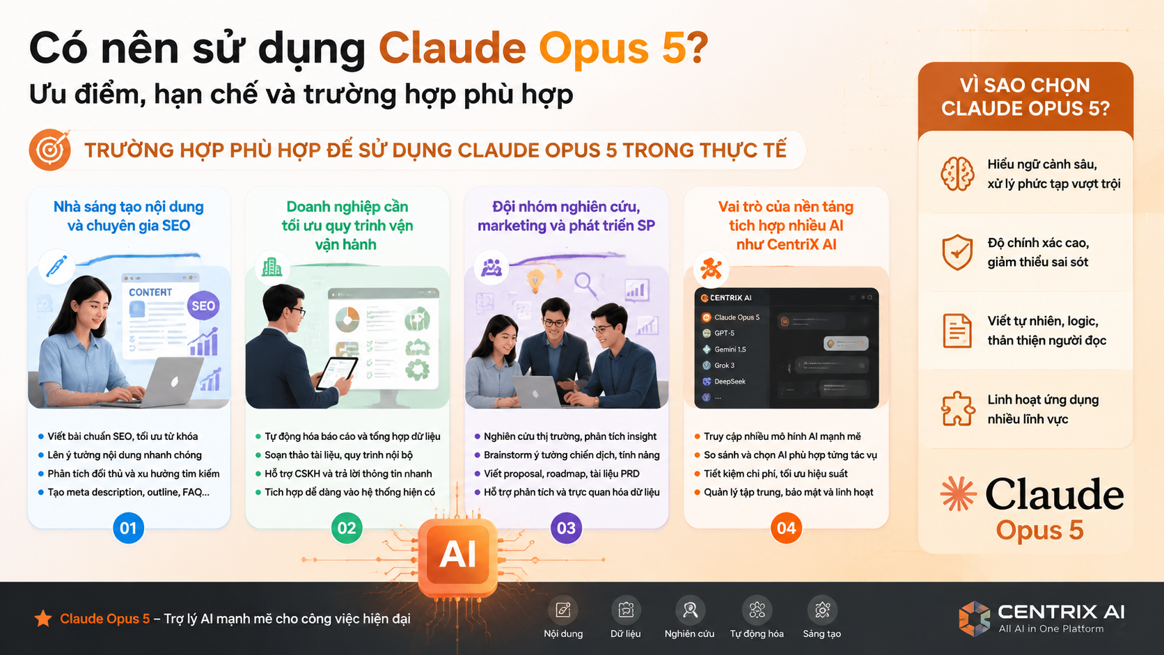 Trường hợp phù hợp để sử dụng Claude Opus 5 trong thực tế - dịch vụ viết bài chuẩn SEO