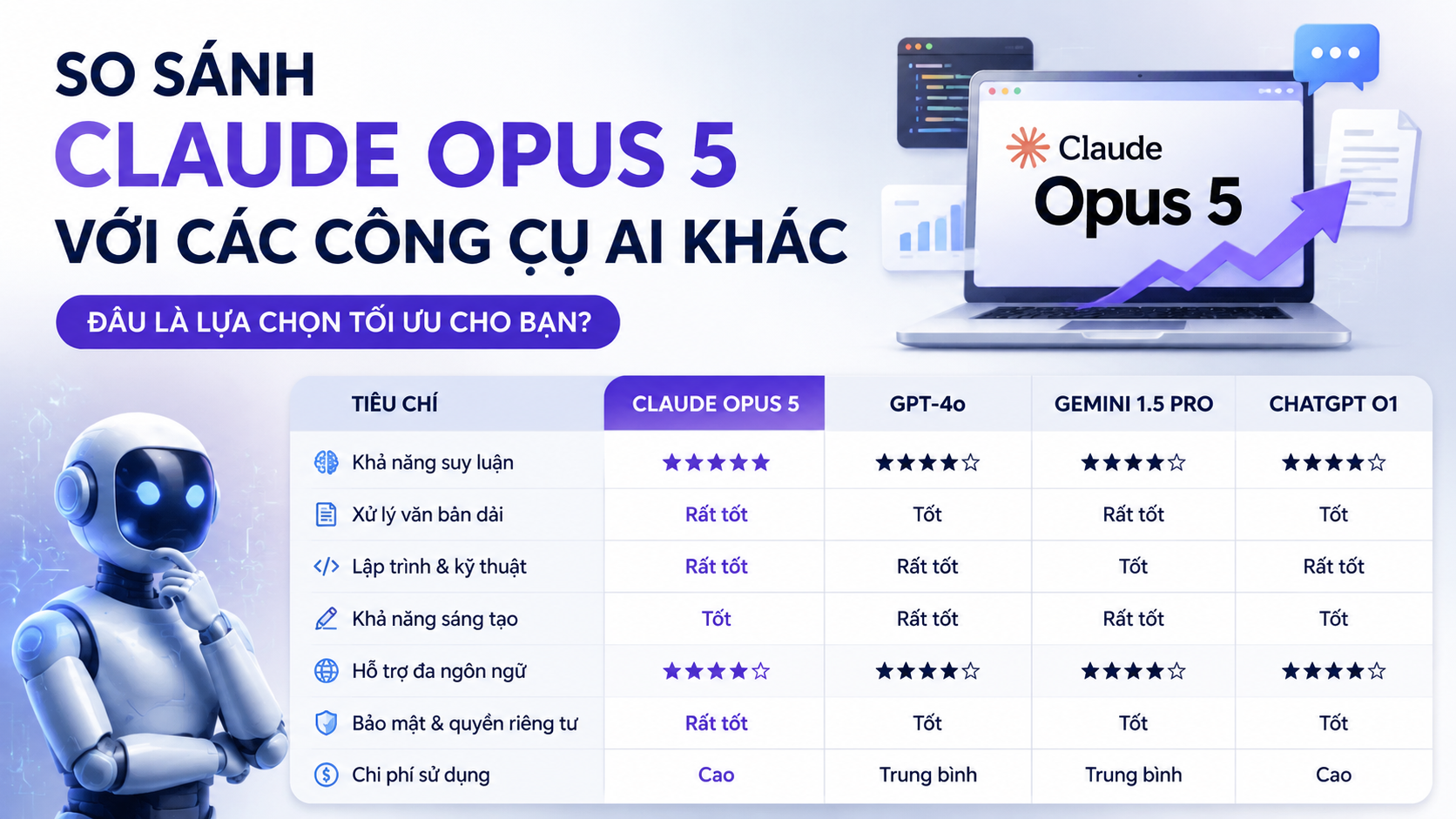 So sánh Claude Opus 5 với các công cụ AI khác - dịch vụ viết bài chuẩn SEO