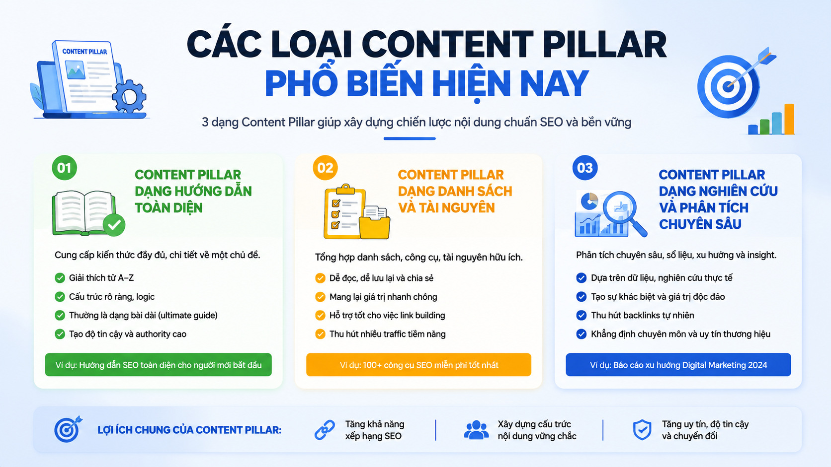 Các loại Content Pillar phổ biến hiện nay - content pillar là gì