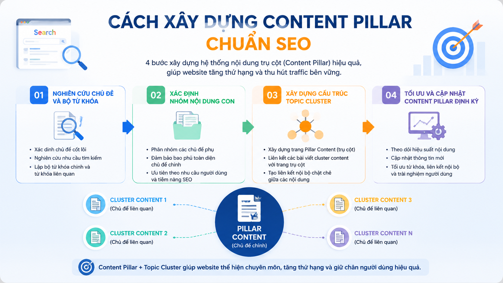 Cách xây dựng Content Pillar chuẩn SEO - content pillar là gì