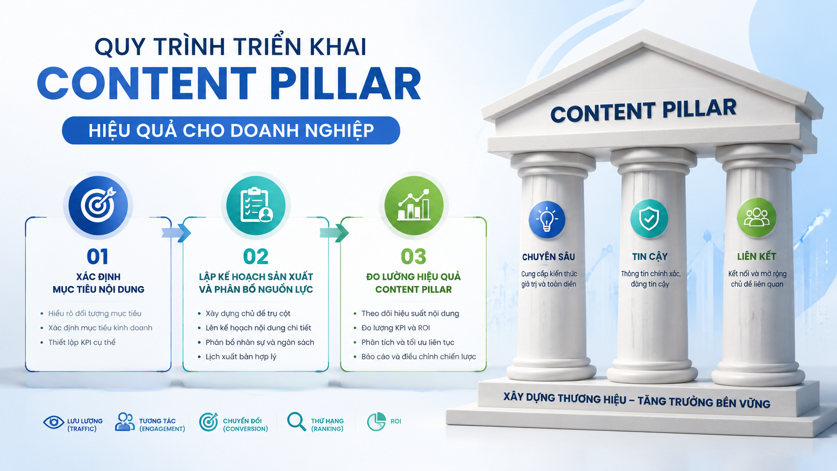 Quy trình triển khai Content Pillar hiệu quả cho doanh nghiệp - content pillar là gì