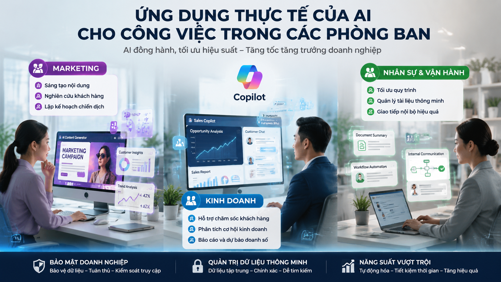Ứng dụng thực tế của AI cho công việc trong các phòng ban Ứng dụng thực tế của AI cho công việc trong các phòng ban - Copilot AI doanh nghiệp, Microsoft 365 Copilot, AI cho công việc