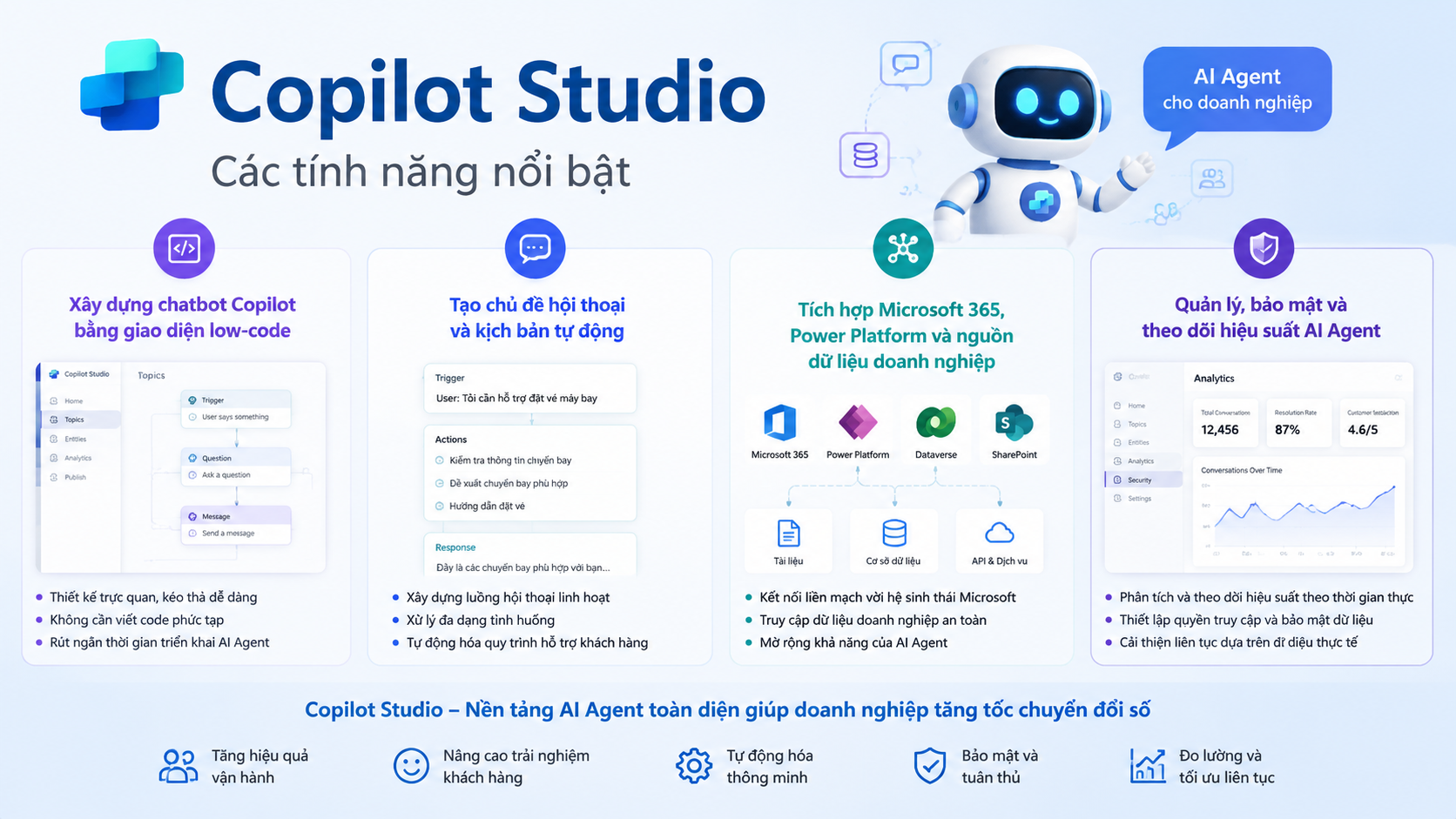 Các tính năng nổi bật của Copilot Studio - Copilot Studio là gì, Microsoft AI agent, xây chatbot Copilot