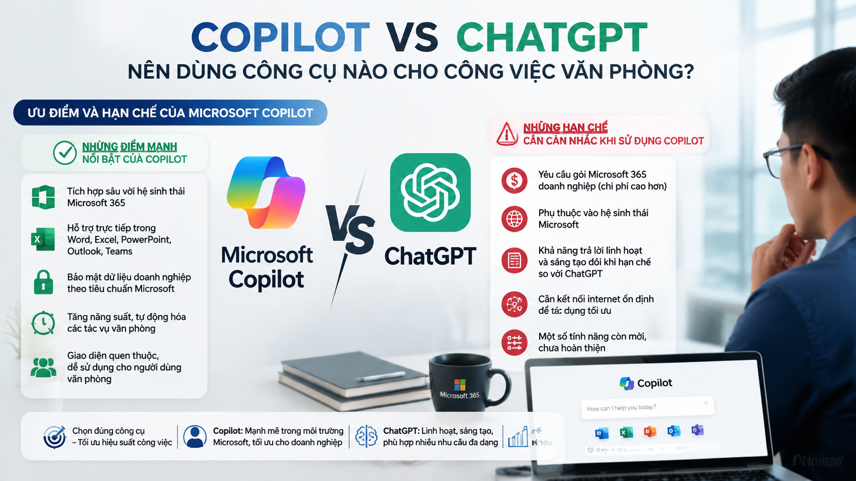 Ưu điểm và hạn chế của Microsoft Copilot Ưu điểm và hạn chế của Microsoft Copilot - Copilot vs ChatGPT, so sánh Copilot ChatGPT