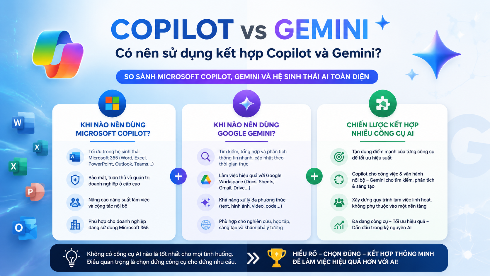 Có nên sử dụng kết hợp Copilot và Gemini? Có nên sử dụng kết hợp Copilot và Gemini? - Copilot vs Gemini, so sánh Microsoft Copilot Gemini