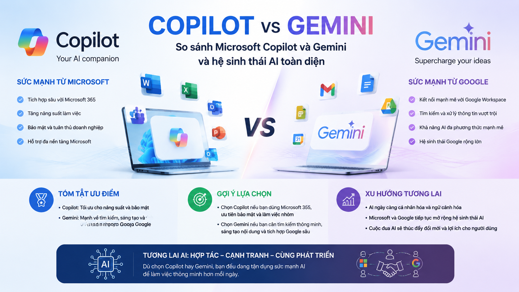Kết luận: Copilot hay Gemini phù hợp hơn? Kết luận: Copilot hay Gemini phù hợp hơn? - Copilot vs Gemini, so sánh Microsoft Copilot Gemini