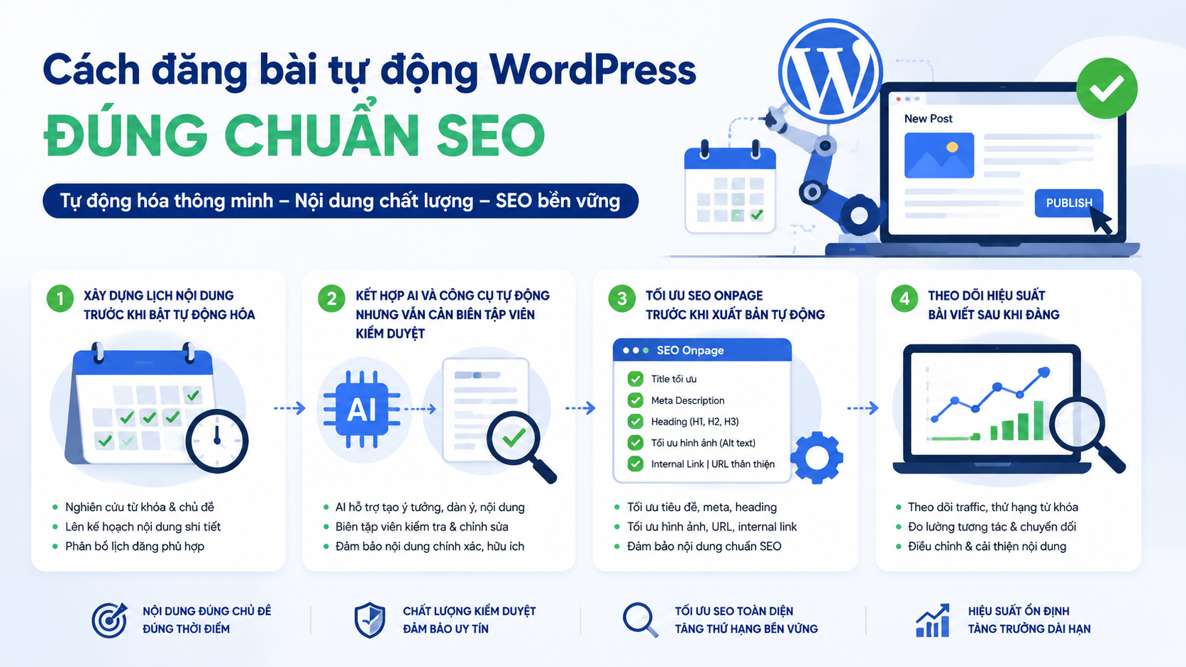 Cách đăng bài tự động WordPress đúng chuẩn SEO - đăng bài tự động WordPress