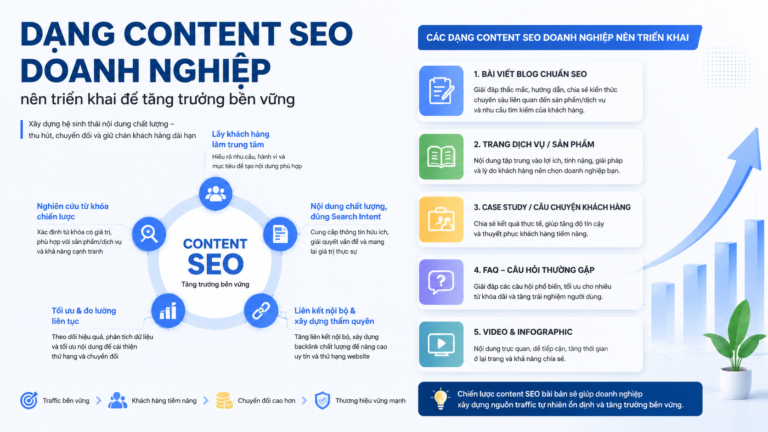 dạng content SEO doanh nghiệp nên triển khai để tăng trưởng bền vững - dạng content SEO
