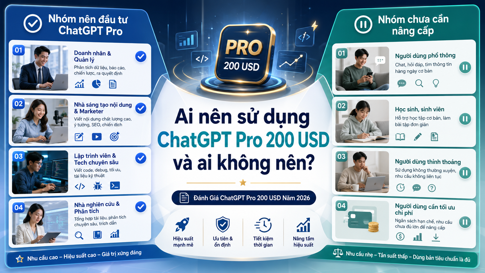 Ai nên sử dụng ChatGPT Pro 200 USD và ai không nên? - ChatGPT Pro 2026, review ChatGPT Pro 200 USD, ChatGPT mới nhất, gói AI cao cấp