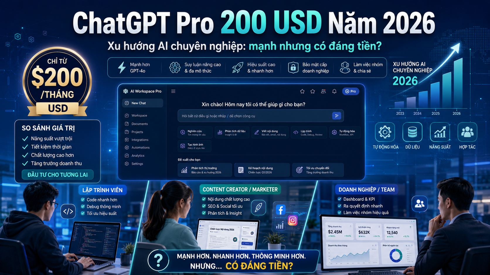 ChatGPT Pro và xu hướng sử dụng AI chuyên nghiệp năm 2026 - ChatGPT Pro 2026, review ChatGPT Pro 200 USD, ChatGPT mới nhất, gói AI cao cấp