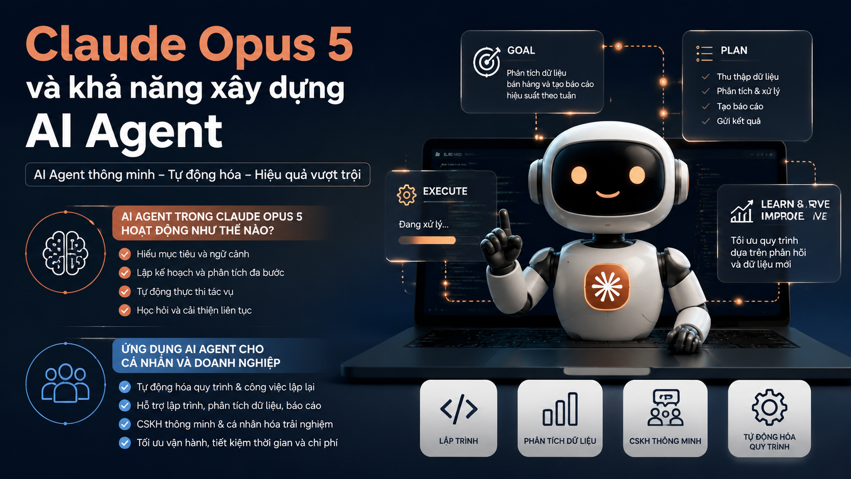 Claude Opus 5 và khả năng xây dựng AI Agent - Claude Opus 5 có gì mớiđánh giá Claude Opus 5Claude Opus 5 ra mắtClaude Opus 5 là gì, Claude Opus 5, Anthropic Opus 5Claude Opus 5 mới, Anthropic ra mắt Claude Opus 5review Claude Opus 5, Claude Opus 5 có tốt khôngtính năng Claude Opus 5, Claude Opus 5 mới nhất