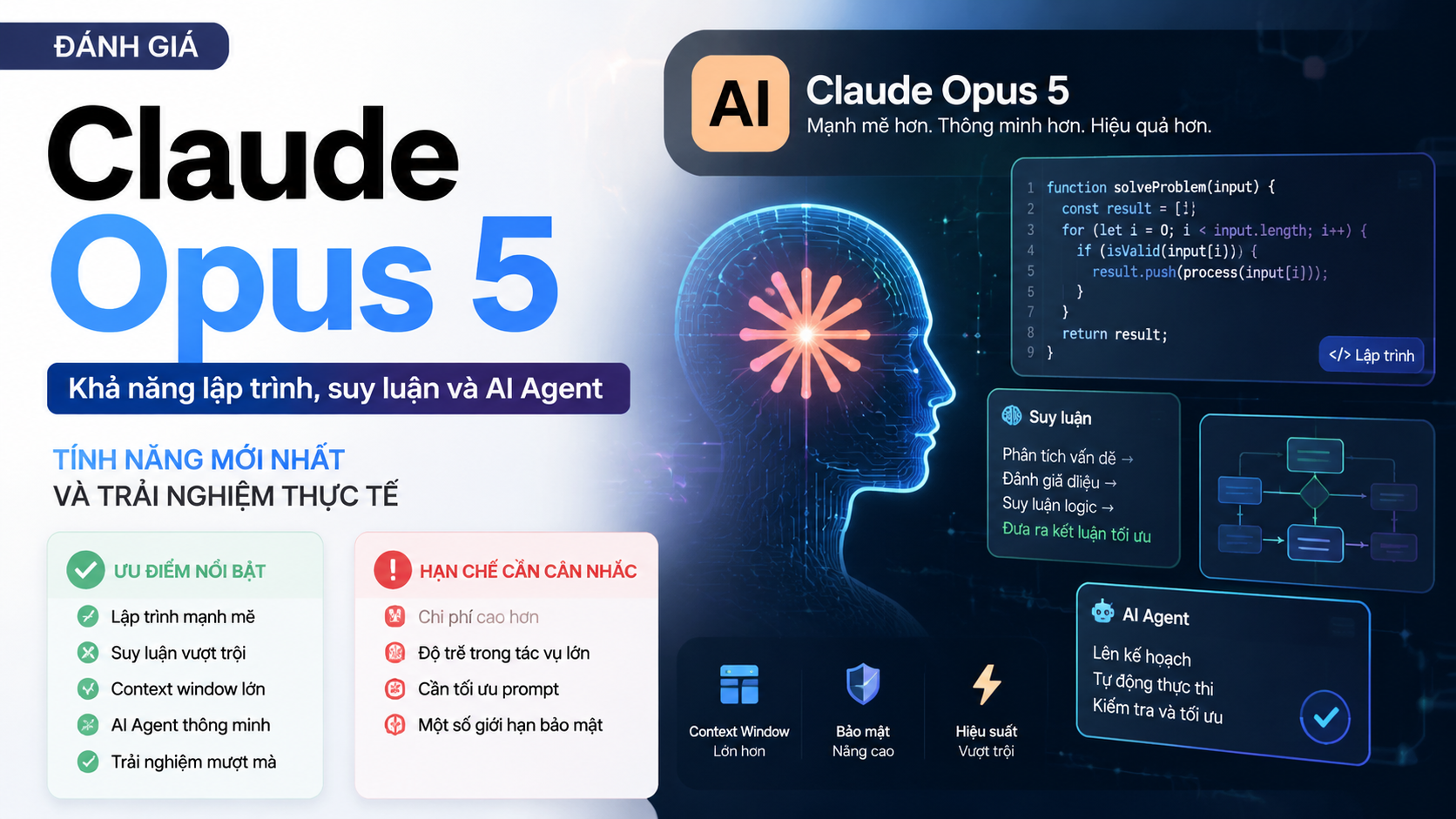 Tính năng Claude Opus 5 mới nhất và trải nghiệm thực tế - Claude Opus 5 có gì mớiđánh giá Claude Opus 5Claude Opus 5 ra mắtClaude Opus 5 là gì, Claude Opus 5, Anthropic Opus 5Claude Opus 5 mới, Anthropic ra mắt Claude Opus 5review Claude Opus 5, Claude Opus 5 có tốt khôngtính năng Claude Opus 5, Claude Opus 5 mới nhất