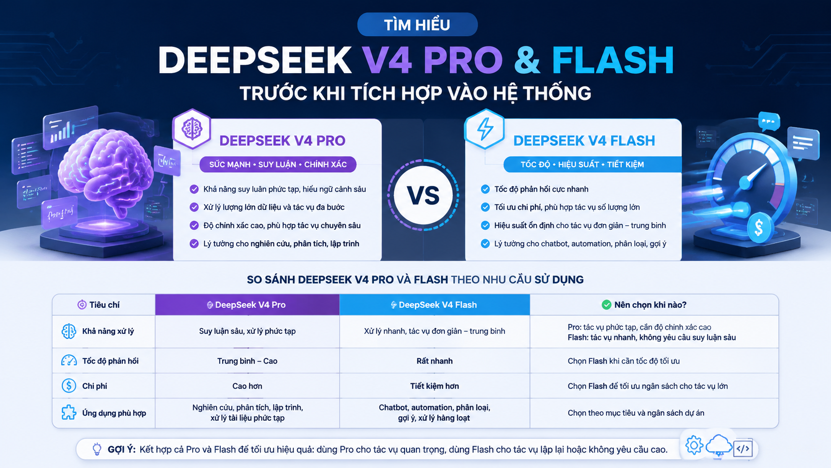 Tìm hiểu các model DeepSeek V4 Pro và Flash trước khi tích hợp Tìm hiểu các model DeepSeek V4 Pro và Flash trước khi tích hợp - DeepSeek V4 API, DeepSeek API, tích hợp DeepSeek