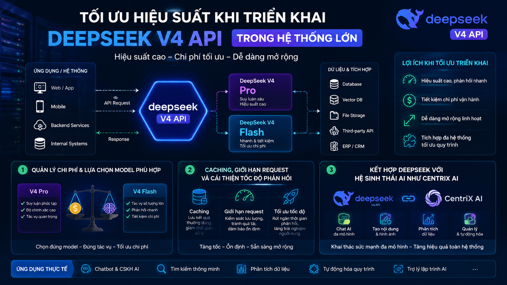 Tối ưu hiệu suất khi triển khai DeepSeek V4 API trong hệ thống lớn Tối ưu hiệu suất khi triển khai DeepSeek V4 API trong hệ thống lớn - DeepSeek V4 API, DeepSeek API, tích hợp DeepSeek