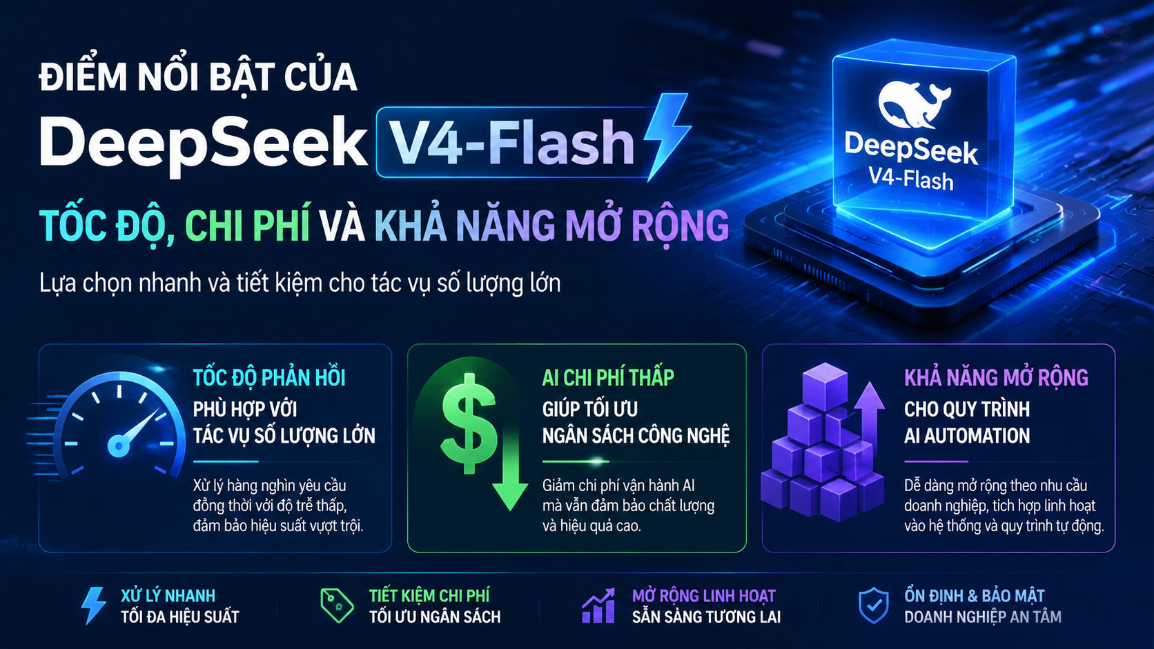 Điểm nổi bật của DeepSeek V4-Flash: Tốc độ, chi phí và khả năng mở rộng - DeepSeek V4-Flash, DeepSeek Flash, AI chi phí thấp