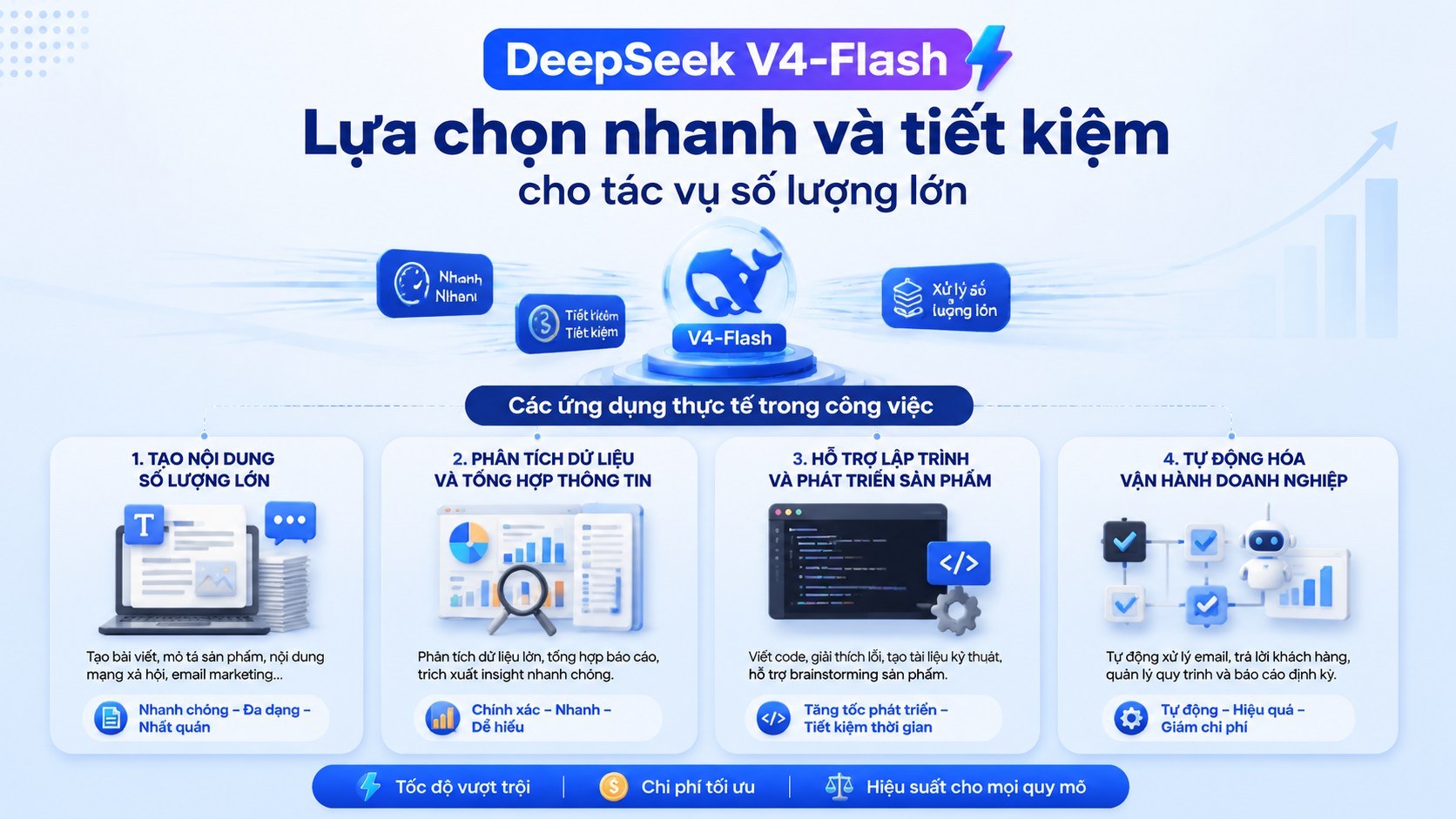 Các ứng dụng thực tế của DeepSeek V4-Flash trong công việc - DeepSeek V4-Flash, DeepSeek Flash, AI chi phí thấp