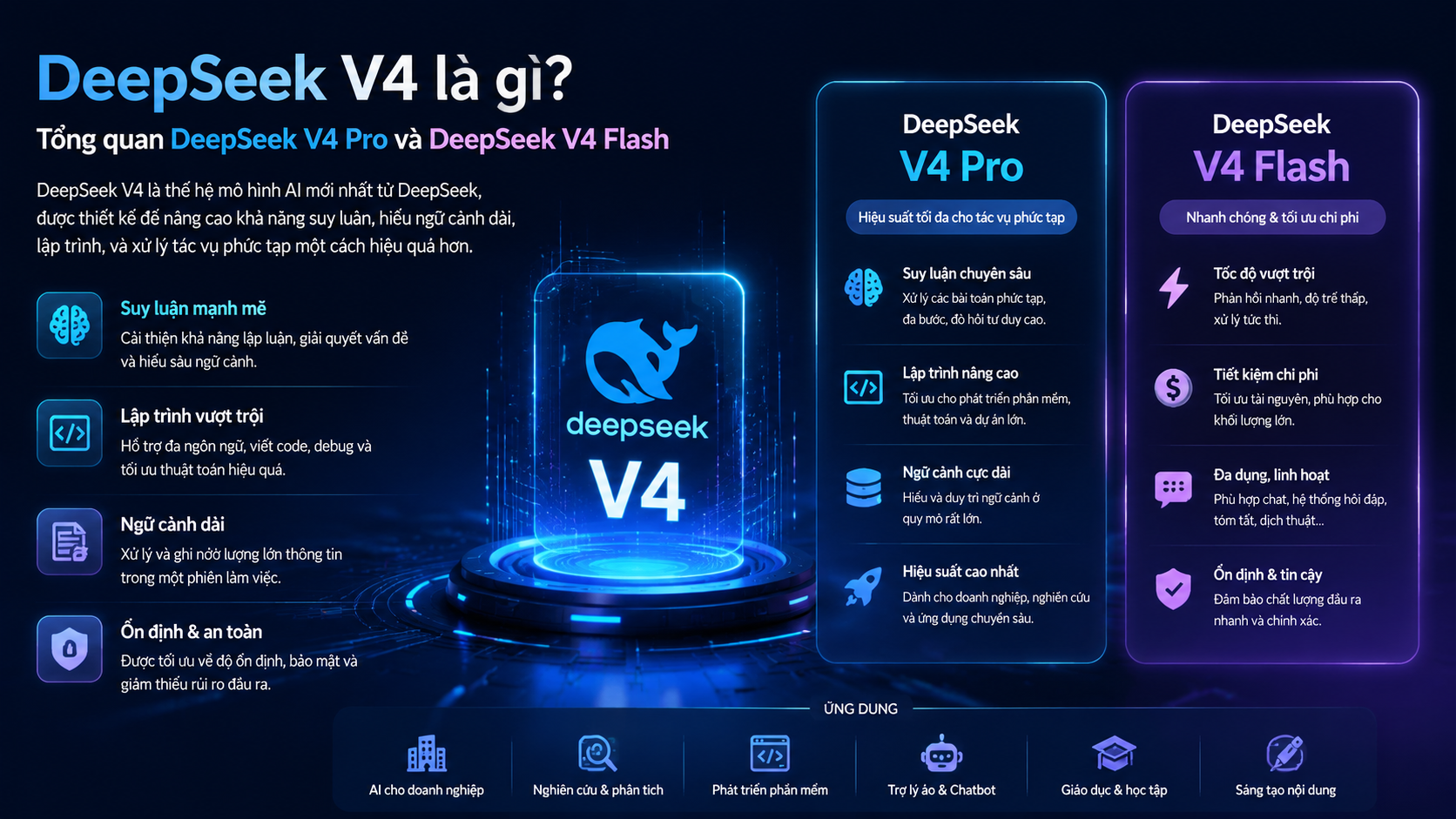 DeepSeek V4 là gì? Tổng quan DeepSeek V4 Pro và DeepSeek V4 Flash - DeepSeek V4 là gì, DeepSeek V4 Pro, DeepSeek V4 Flash