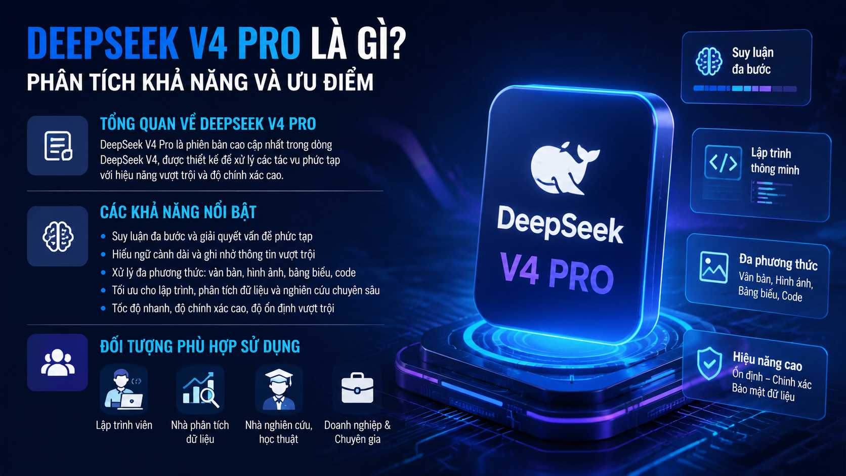 DeepSeek V4 Pro là gì? Phân tích khả năng và ưu điểm - DeepSeek V4 là gì, DeepSeek V4 Pro, DeepSeek V4 Flash