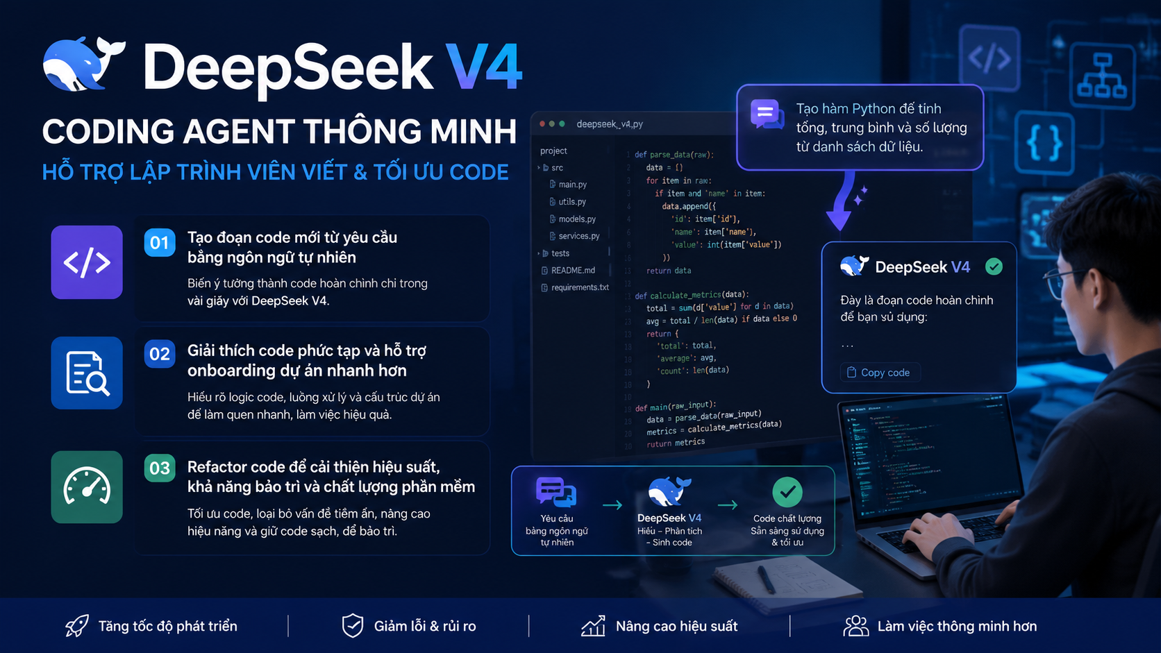 DeepSeek coding hỗ trợ lập trình viên viết và tối ưu code như thế nào? DeepSeek coding hỗ trợ lập trình viên viết và tối ưu code như thế nào? - DeepSeek V4 lập trình, DeepSeek coding, AI code agent