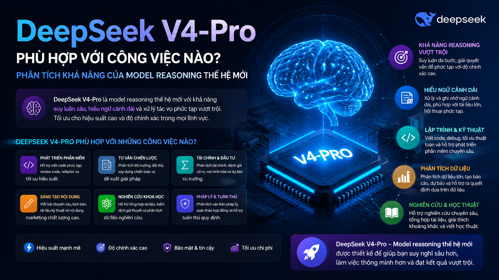 DeepSeek V4-Pro phù hợp với công việc nào? Phân tích khả năng của model reasoning thế hệ mới - DeepSeek V4-Pro, DeepSeek Pro, model reasoning