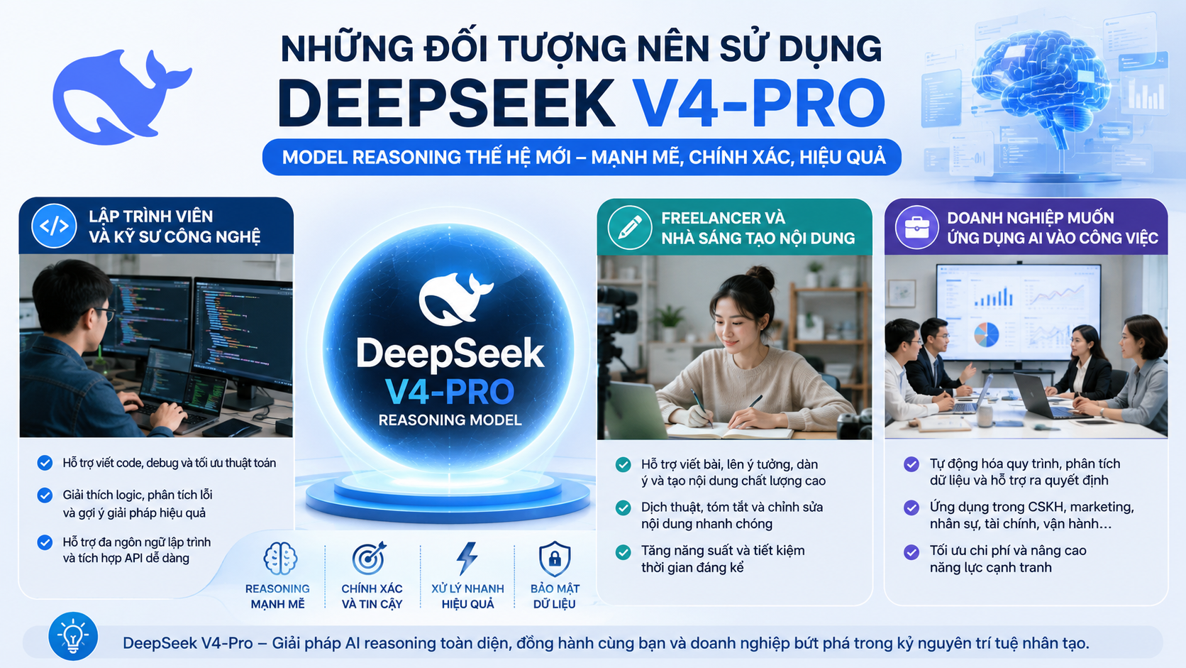 Những đối tượng nên sử dụng DeepSeek Pro - DeepSeek V4-Pro, DeepSeek Pro, model reasoning