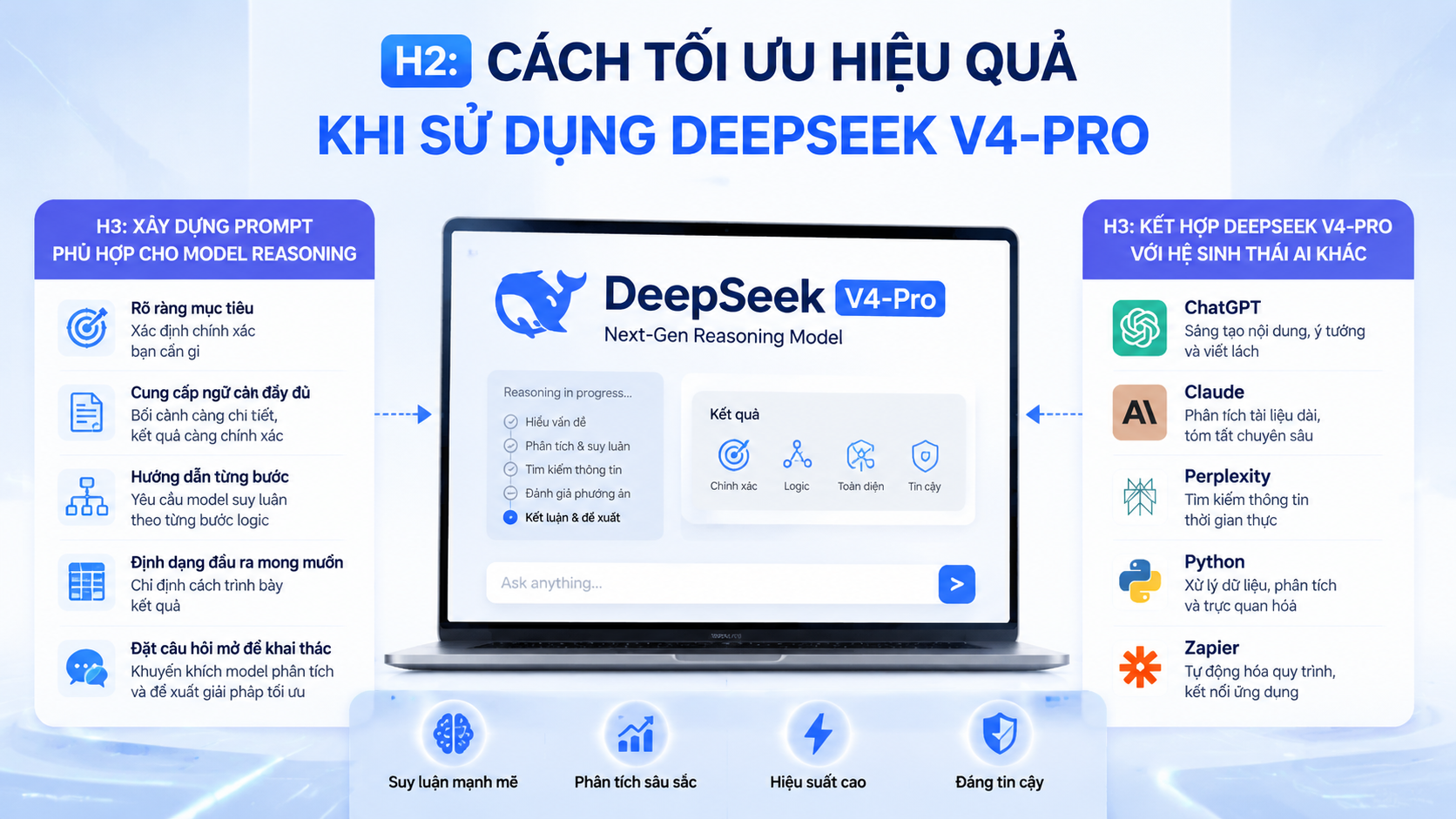 Cách tối ưu hiệu quả khi sử dụng DeepSeek V4-Pro - DeepSeek V4-Pro, DeepSeek Pro, model reasoning