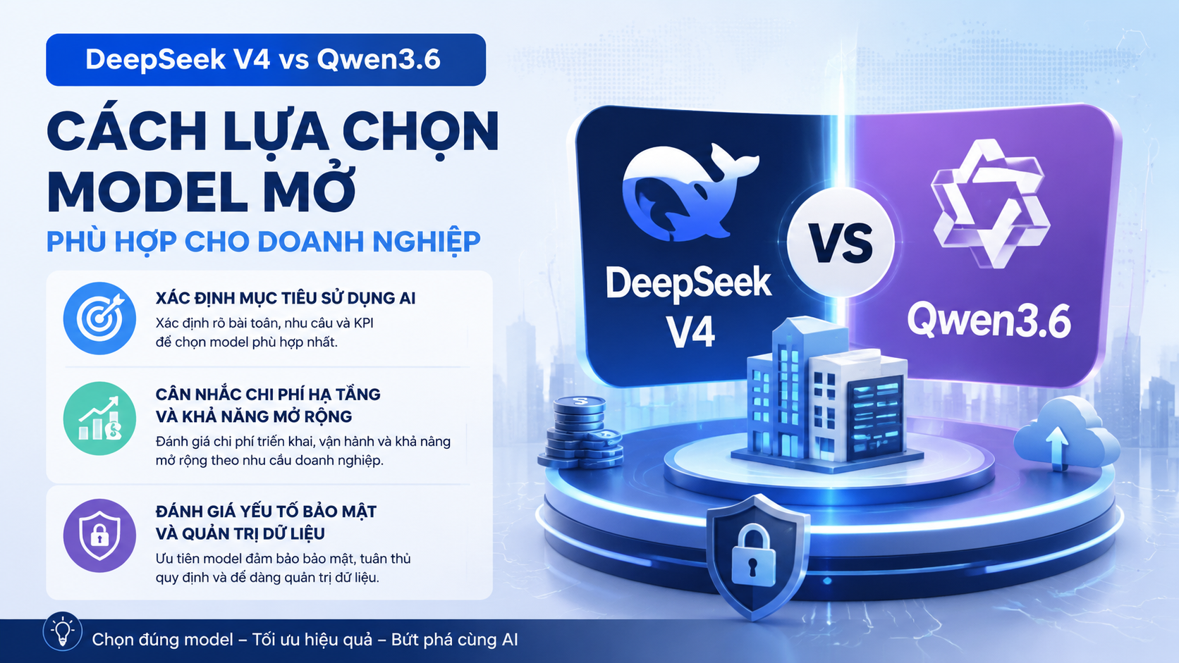 Cách lựa chọn model mở phù hợp cho doanh nghiệp - DeepSeek V4 vs Qwen3.6, so sánh DeepSeek Qwen, model mở