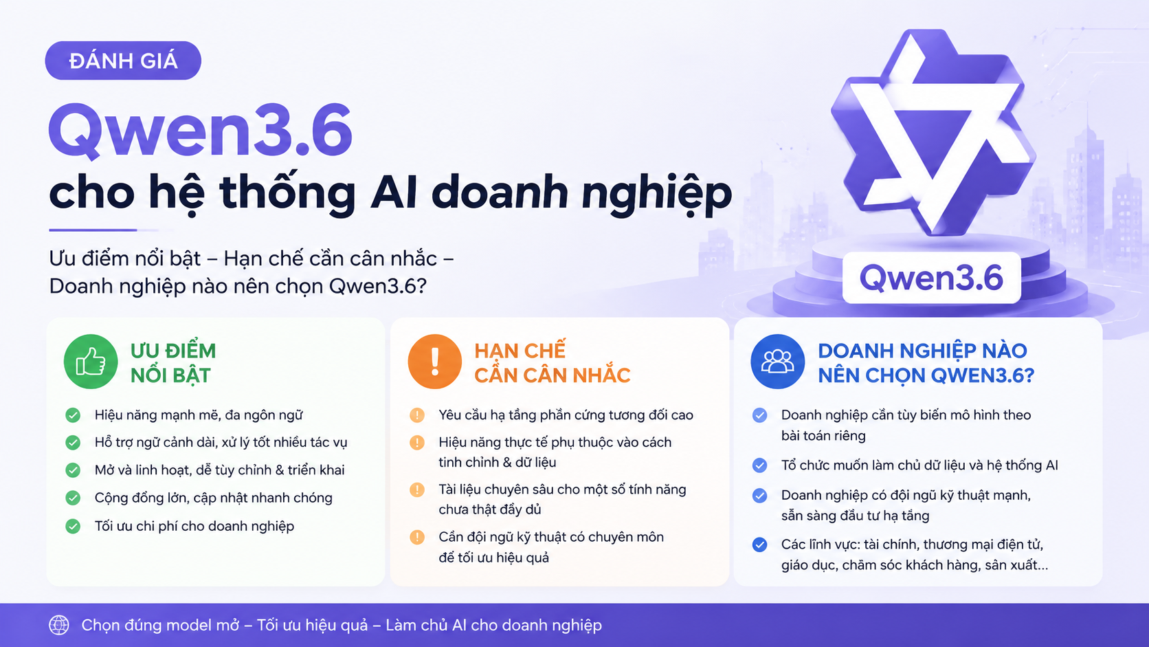 Đánh giá Qwen3.6 cho hệ thống AI doanh nghiệp - DeepSeek V4 vs Qwen3.6, so sánh DeepSeek Qwen, model mở