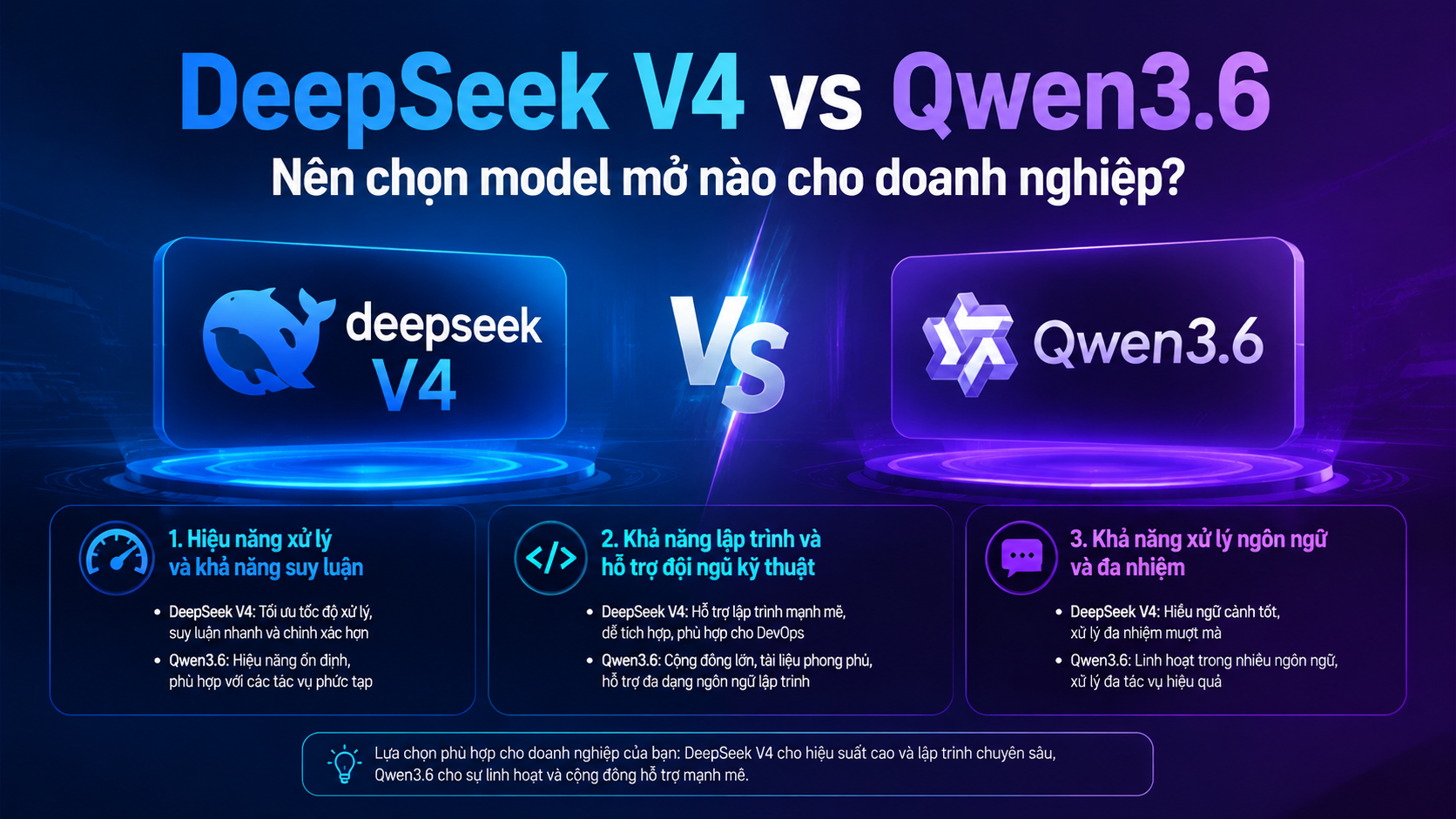 DeepSeek V4 vs Qwen3.6: So sánh DeepSeek Qwen theo các tiêu chí quan trọng - DeepSeek V4 vs Qwen3.6, so sánh DeepSeek Qwen, model mở