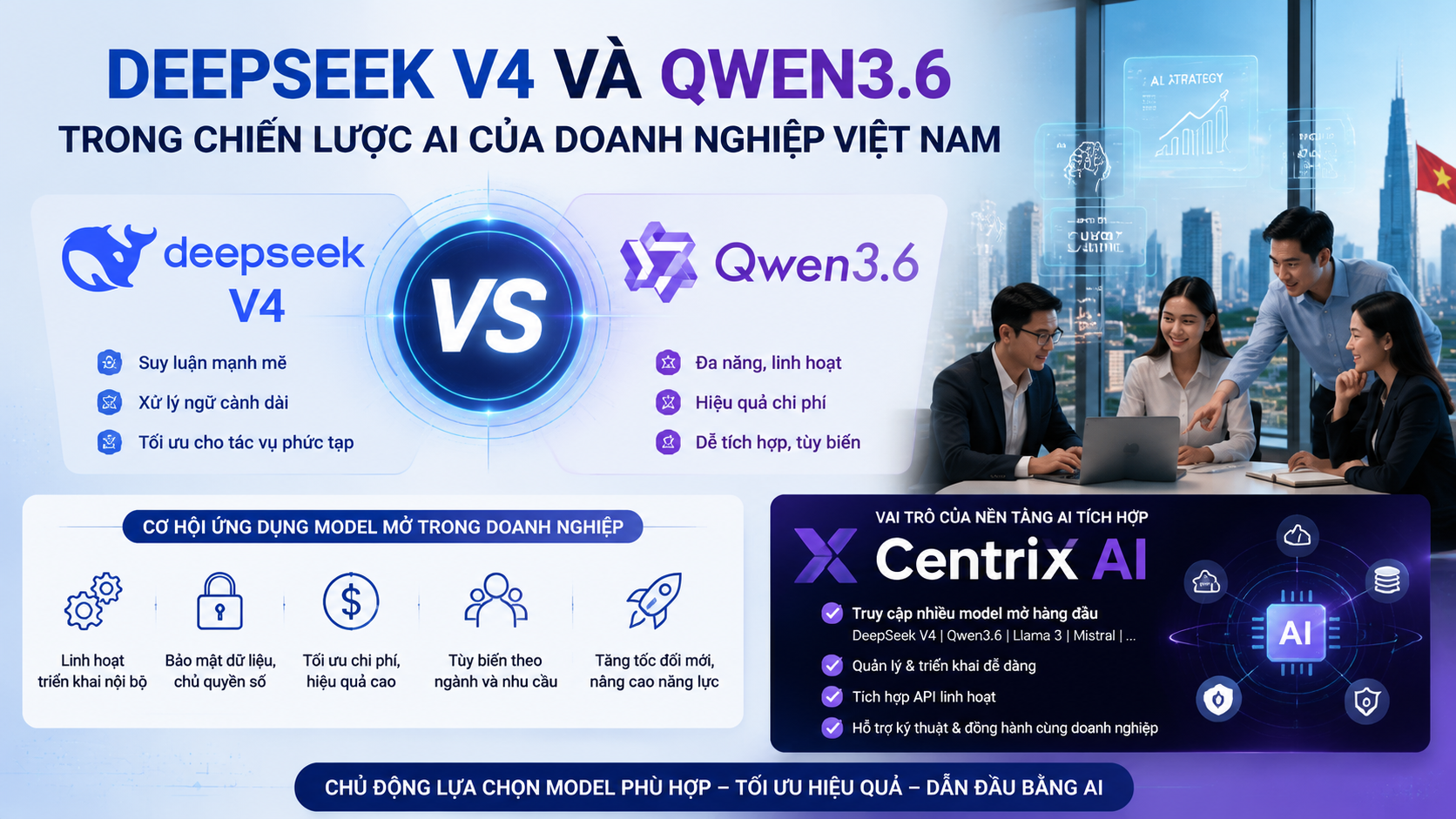 DeepSeek V4 và Qwen3.6 trong chiến lược AI của doanh nghiệp Việt Nam - DeepSeek V4 vs Qwen3.6, so sánh DeepSeek Qwen, model mở