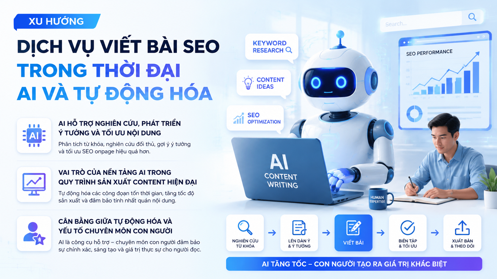 Xu hướng dịch vụ viết bài SEO trong thời đại AI và tự động hóa - đơn vị viết content SEO