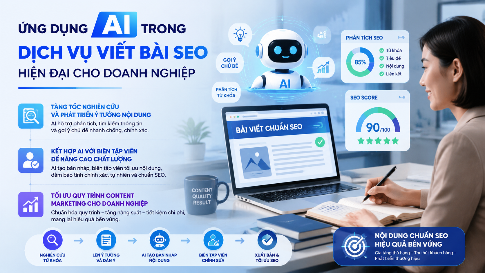 Ứng dụng AI trong dịch vụ viết bài SEO hiện đại - dịch vụ viết bài website