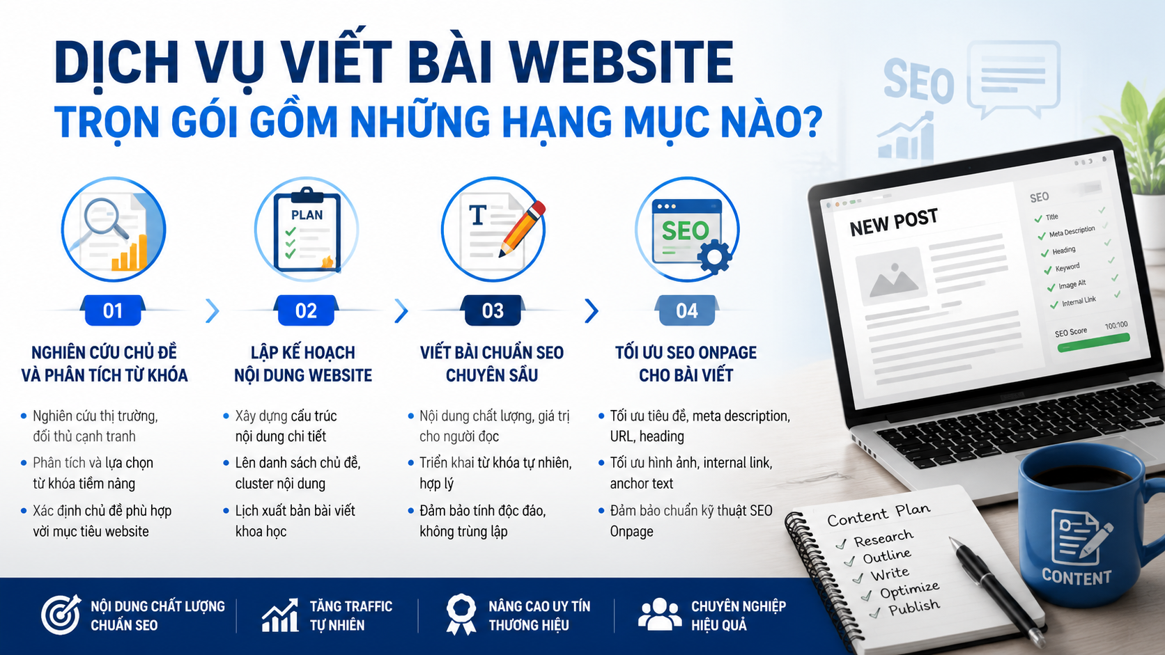 Dịch vụ viết bài website trọn gói gồm những hạng mục nào? - thuê ngoài content SEO