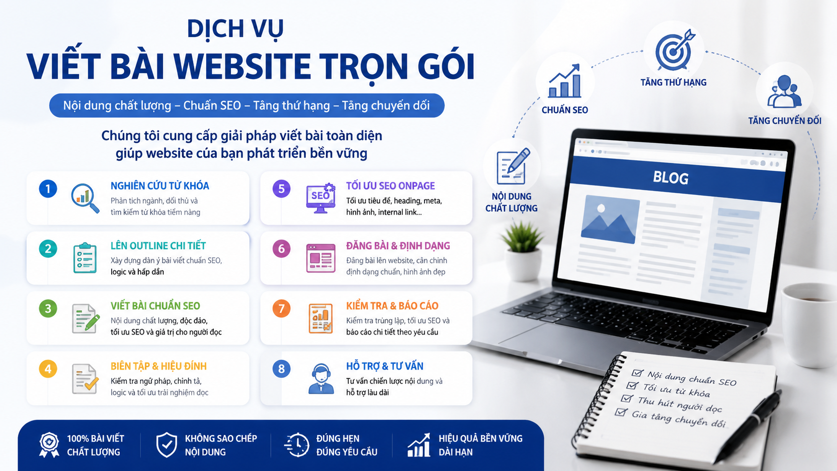 Dịch vụ viết bài website trọn gói gồm những hạng mục nào? - thuê ngoài content SEO