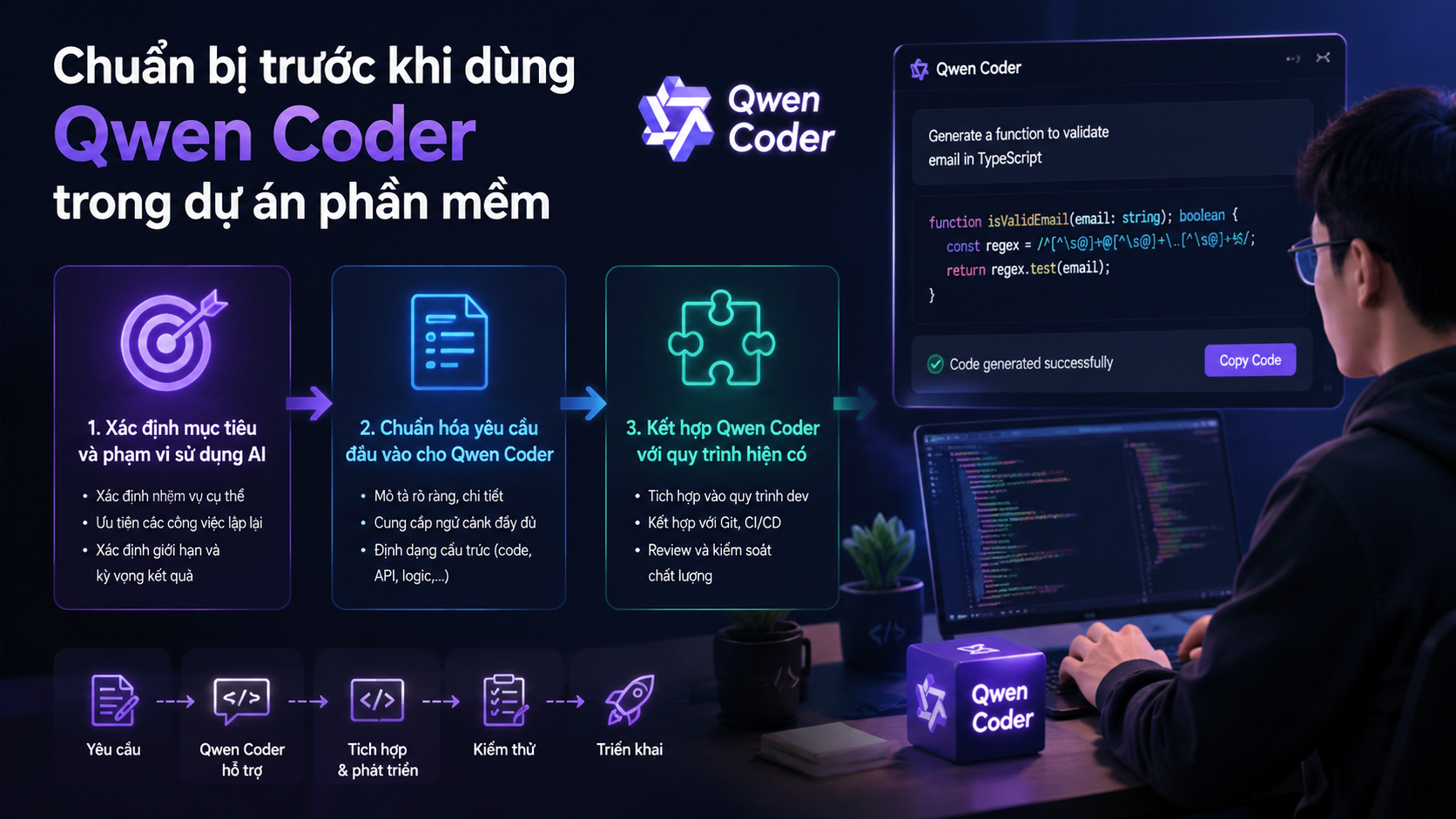 Chuẩn bị trước khi dùng Qwen Coder trong dự án phần mềm Chuẩn bị trước khi dùng Qwen Coder trong dự án phần mềm - dùng Qwen Coder