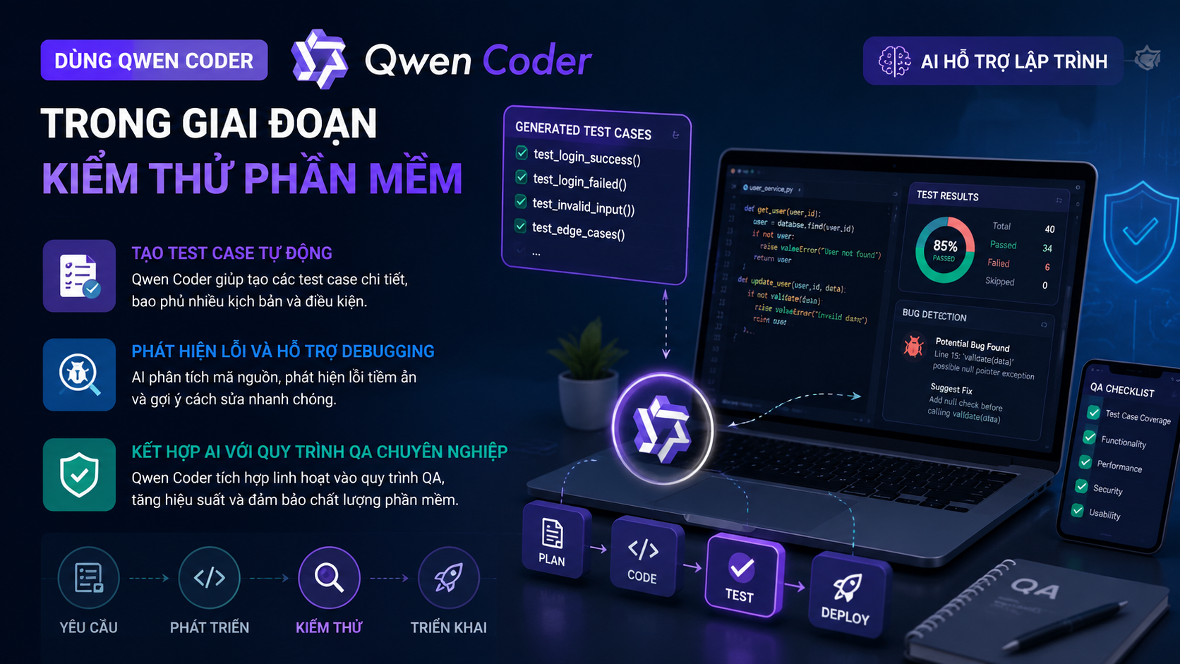 Dùng Qwen Coder trong giai đoạn kiểm thử phần mềm Dùng Qwen Coder trong giai đoạn kiểm thử phần mềm - dùng Qwen Coder