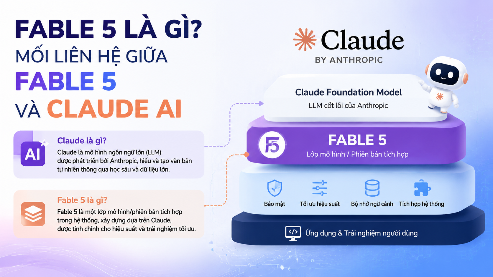 Mối liên hệ giữa Fable 5 và Claude AI - fable 5 là gì