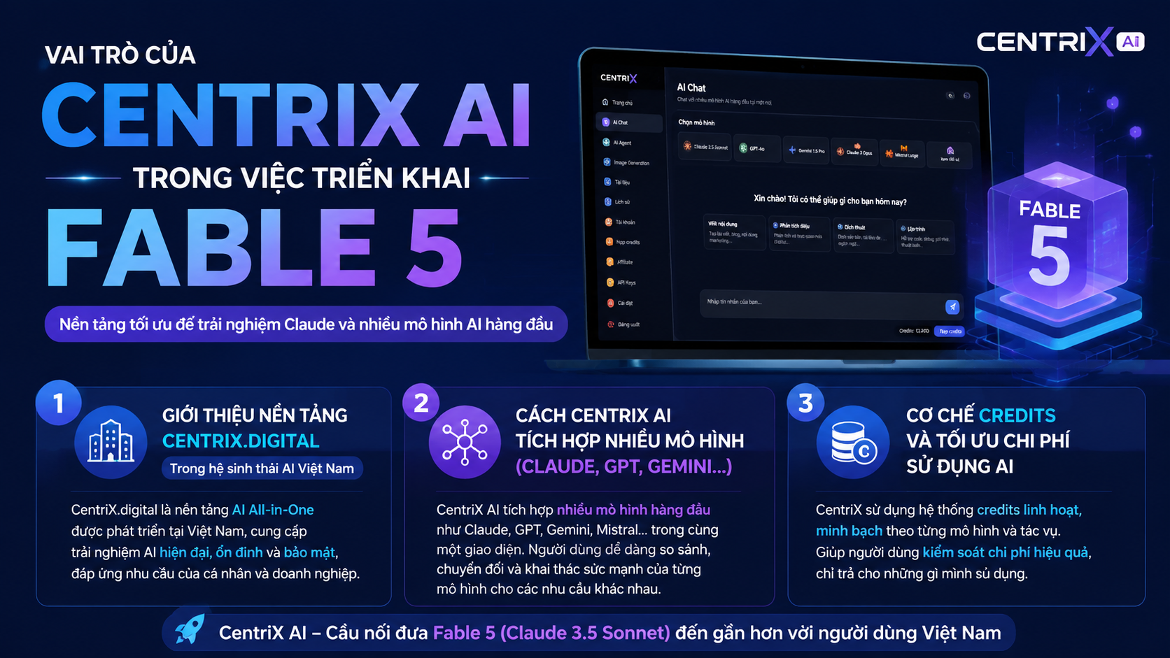Vai trò của CentriX AI trong việc triển khai Fable 5 - fable 5 là gì