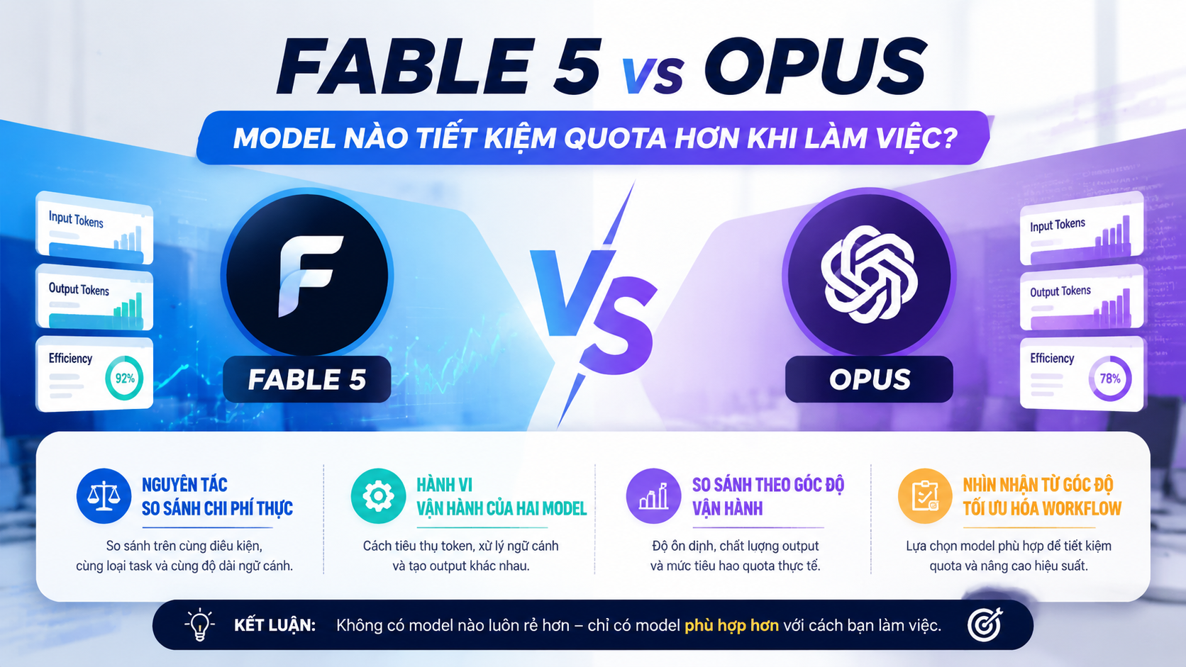 Core Comparison: Fable 5 vs Opus - fable 5 vs opus