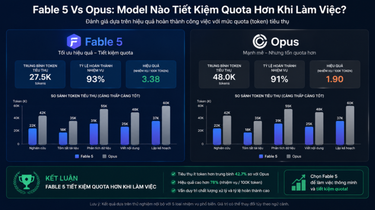 Fable 5 Vs Opus: Model Nào Tiết Kiệm Quota Hơn Khi Làm Việc? - fable 5 vs opus