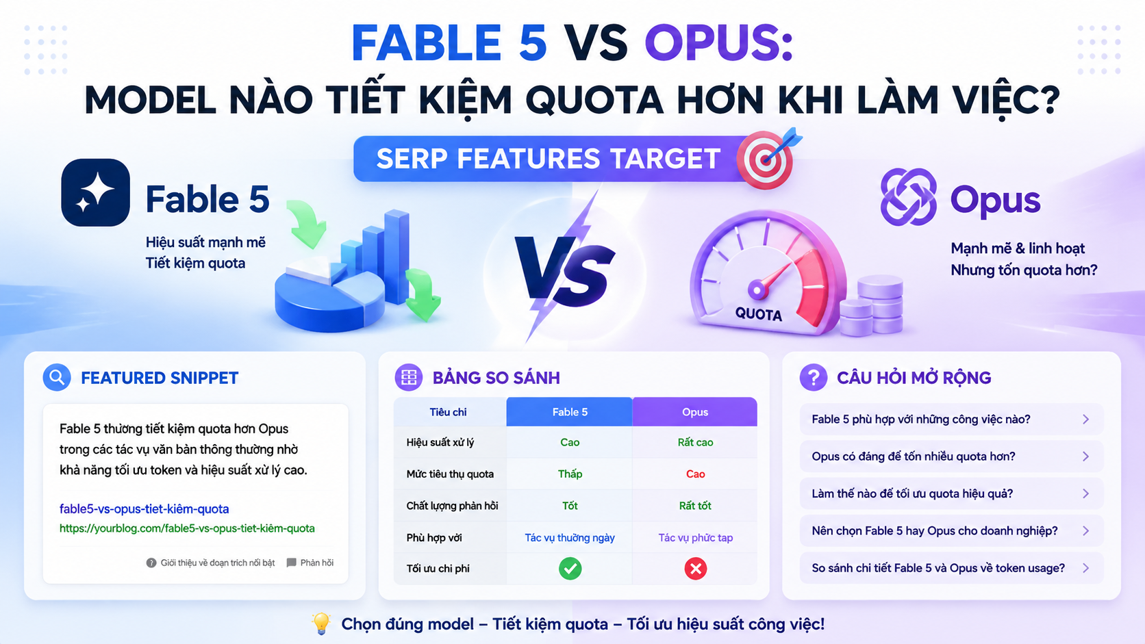 SERP Features Target - fable 5 vs opus