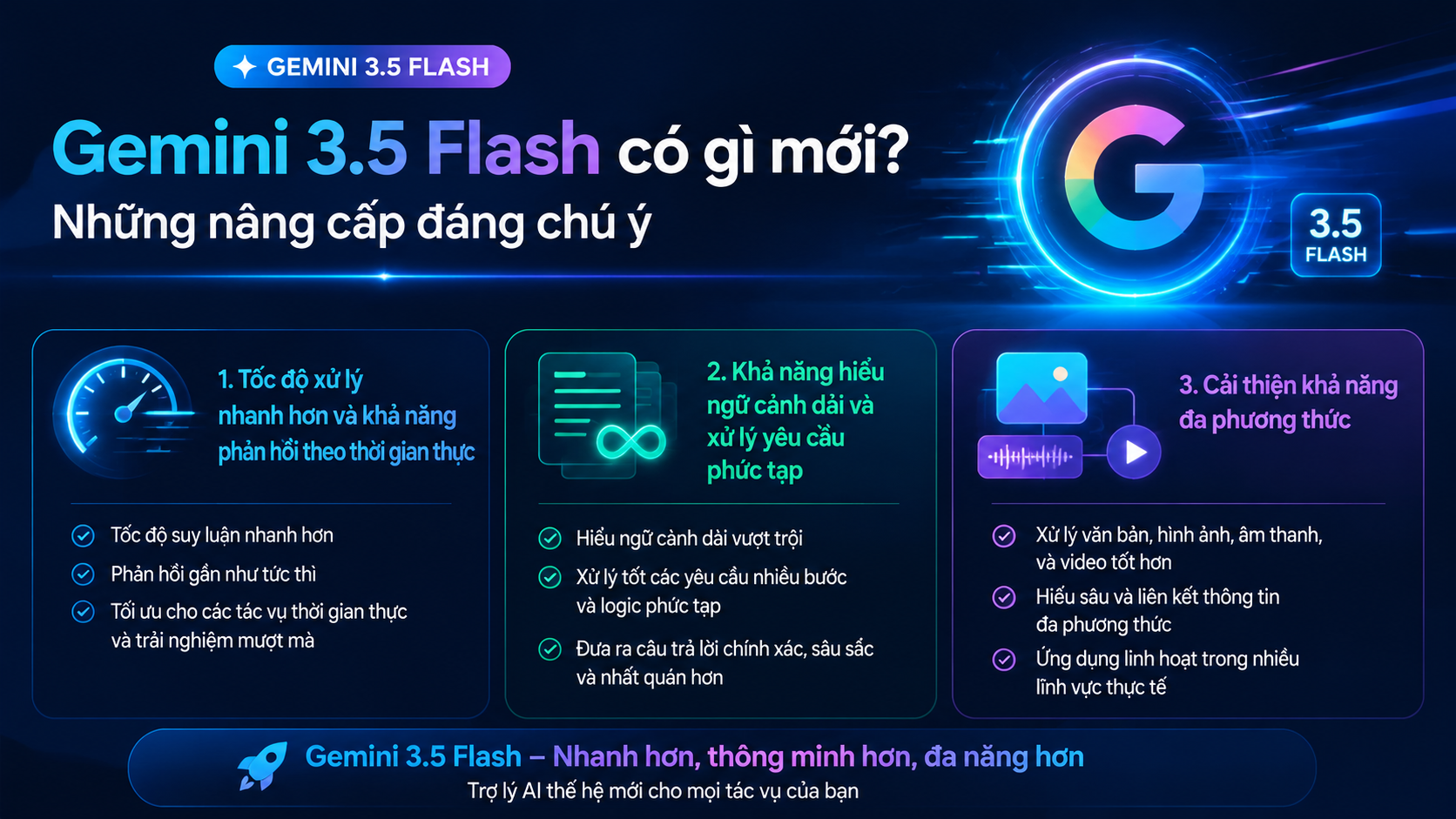 Gemini 3.5 Flash có gì mới? Những nâng cấp đáng chú ý Gemini 3.5 Flash có gì mới? Những nâng cấp đáng chú ý - Gemini 3.5 Flash, Gemini Flash, model Gemini mới