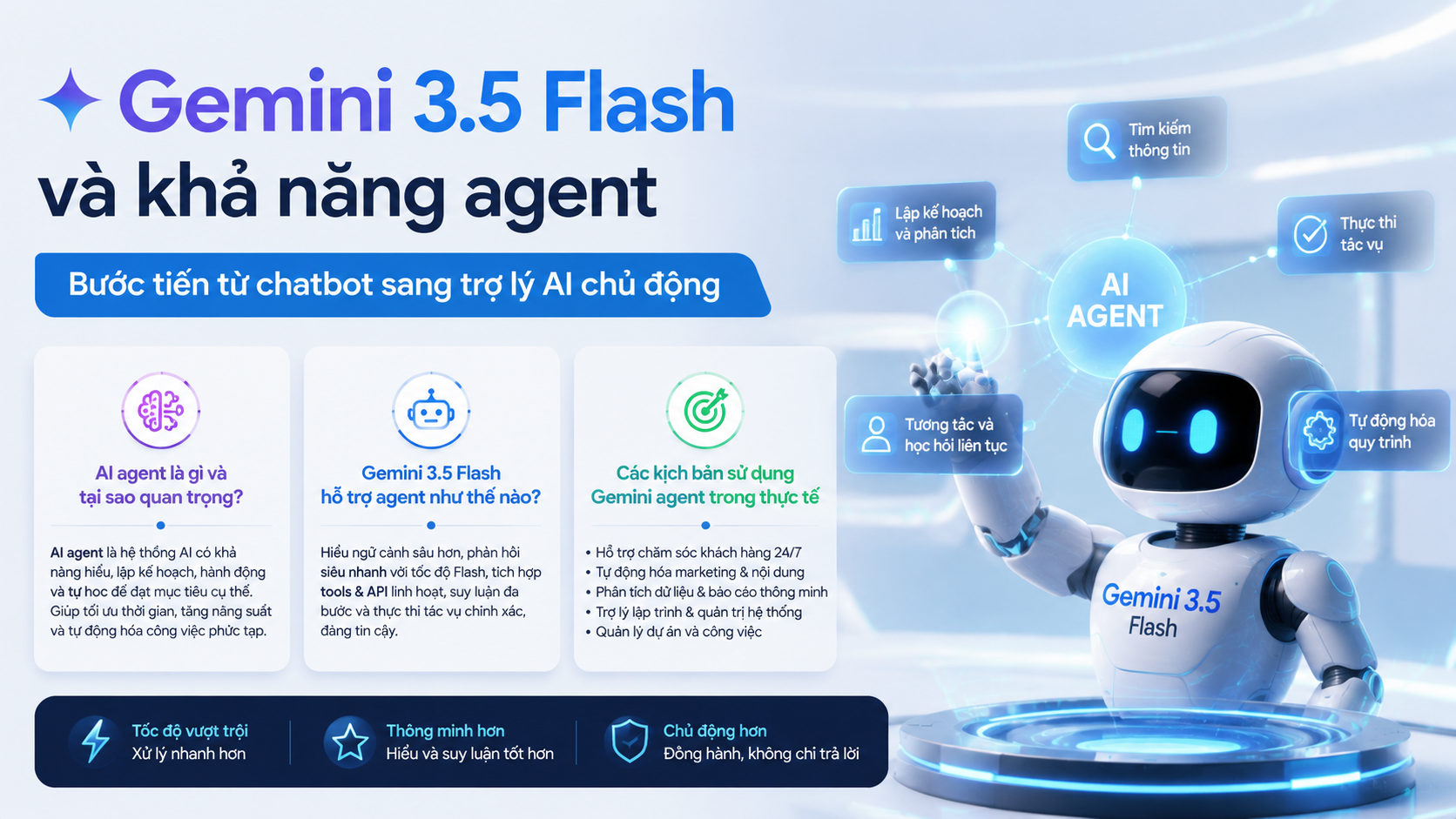 Gemini 3.5 Flash và khả năng agent: Bước tiến từ chatbot sang trợ lý AI chủ động Gemini 3.5 Flash và khả năng agent: Bước tiến từ chatbot sang trợ lý AI chủ động - Gemini 3.5 Flash, Gemini Flash, model Gemini mới