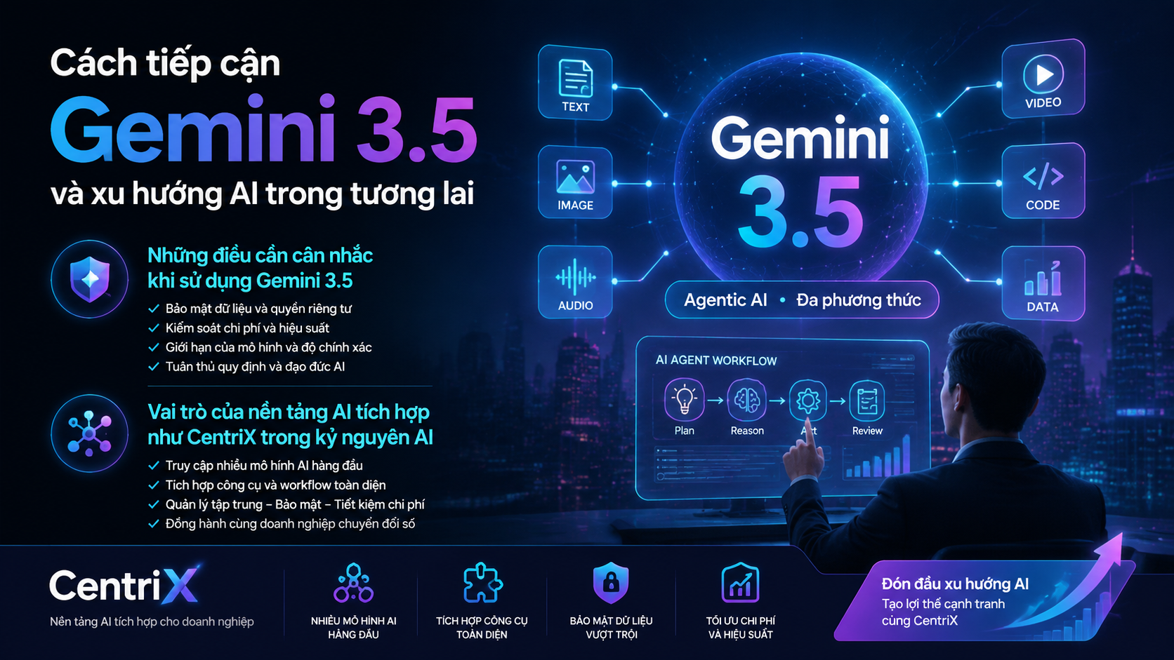 Cách tiếp cận Gemini 3.5 và xu hướng AI trong tương lai Cách tiếp cận Gemini 3.5 và xu hướng AI trong tương lai - Gemini 3.5 là gì, Gemini 3.5 Flash, Google Gemini AI