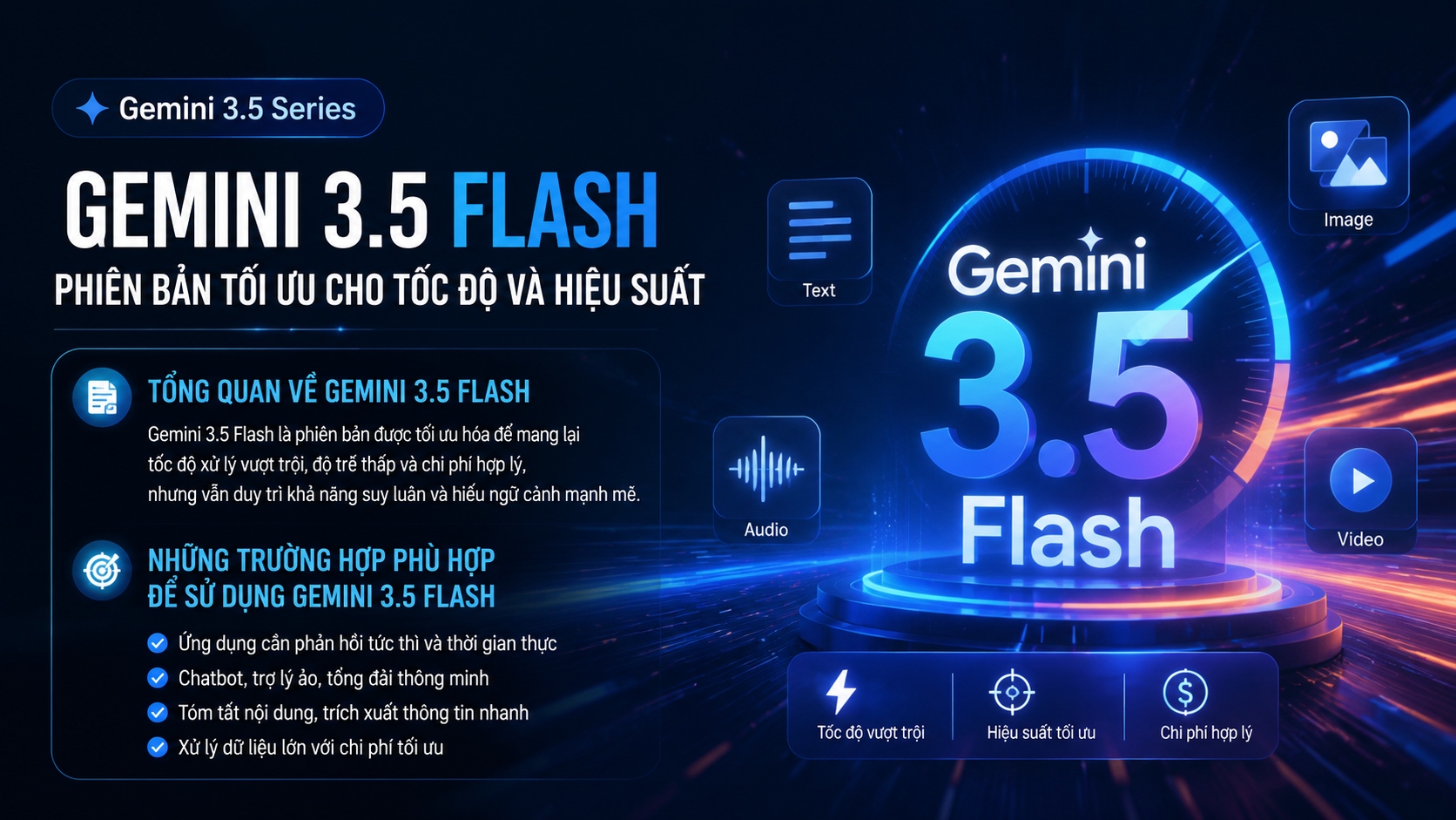 Gemini 3.5 Flash là gì? Phiên bản tối ưu cho tốc độ và hiệu suất Gemini 3.5 Flash là gì? Phiên bản tối ưu cho tốc độ và hiệu suất - Gemini 3.5 là gì, Gemini 3.5 Flash, Google Gemini AI