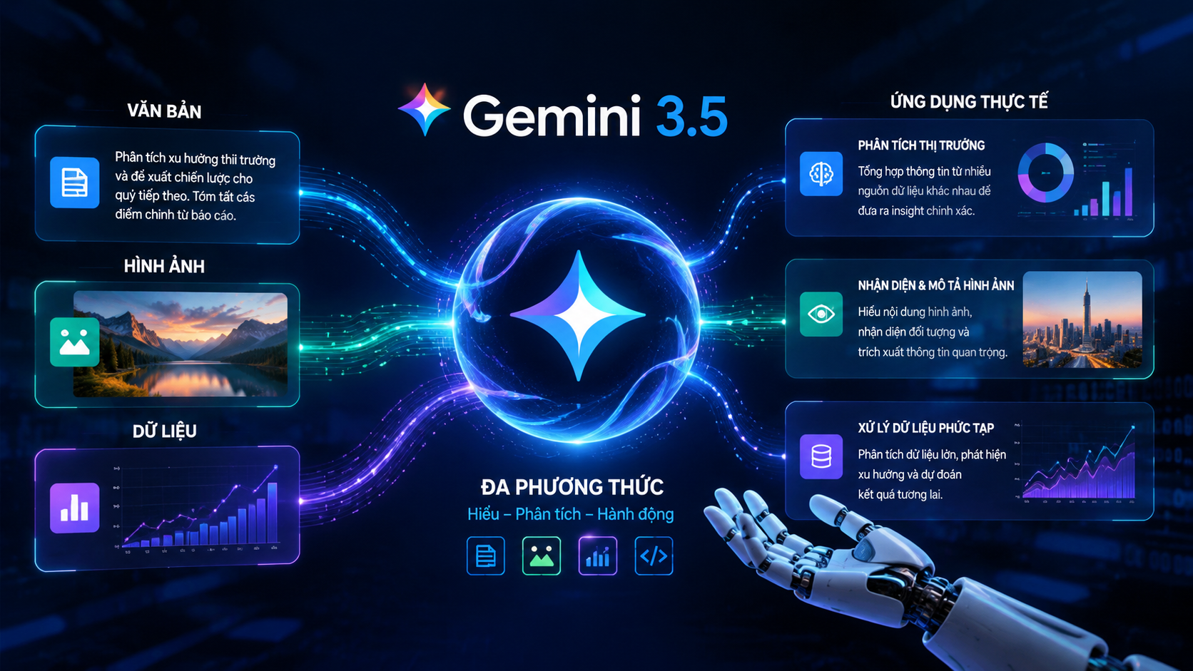 Khả năng đa phương thức của Gemini 3.5: Xử lý văn bản, hình ảnh và dữ liệu Khả năng đa phương thức của Gemini 3.5: Xử lý văn bản, hình ảnh và dữ liệu - Gemini 3.5 là gì, Gemini 3.5 Flash, Google Gemini AI